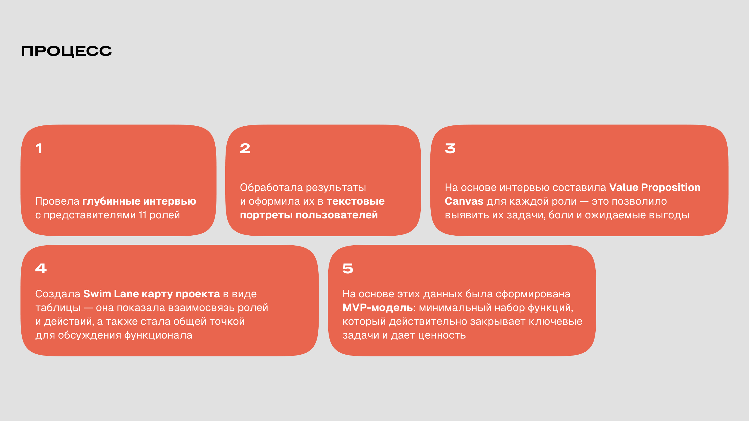 UX исследование для создания MVP — Изображение №4 — Интерфейсы на Dprofile