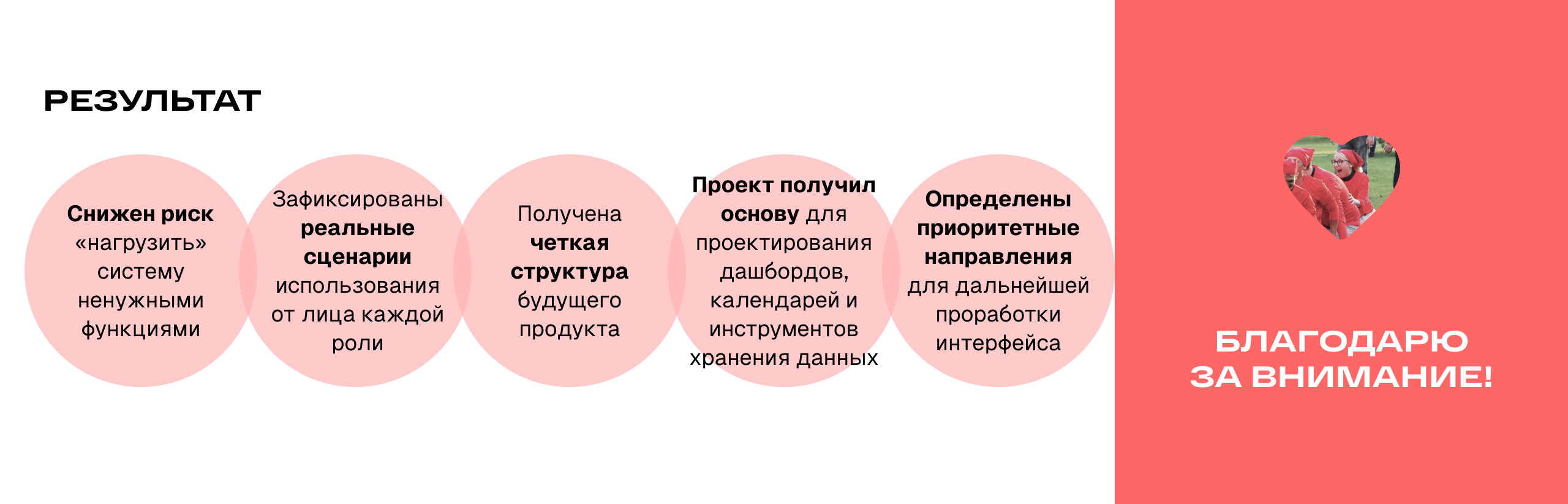 UX исследование для создания MVP — Изображение №8 — Интерфейсы на Dprofile