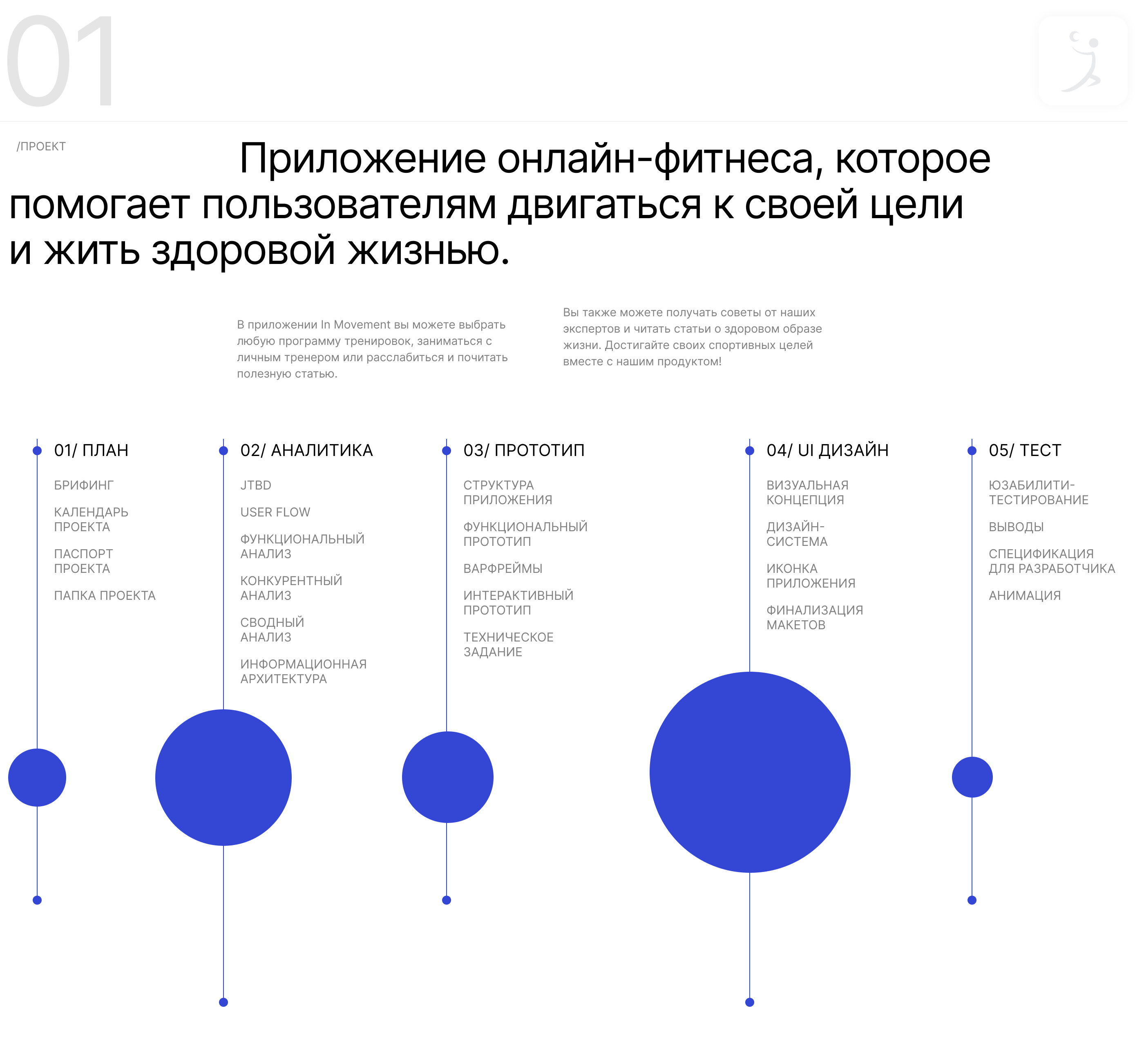 In Movement - mobile app — Изображение №3 — Интерфейсы на Dprofile