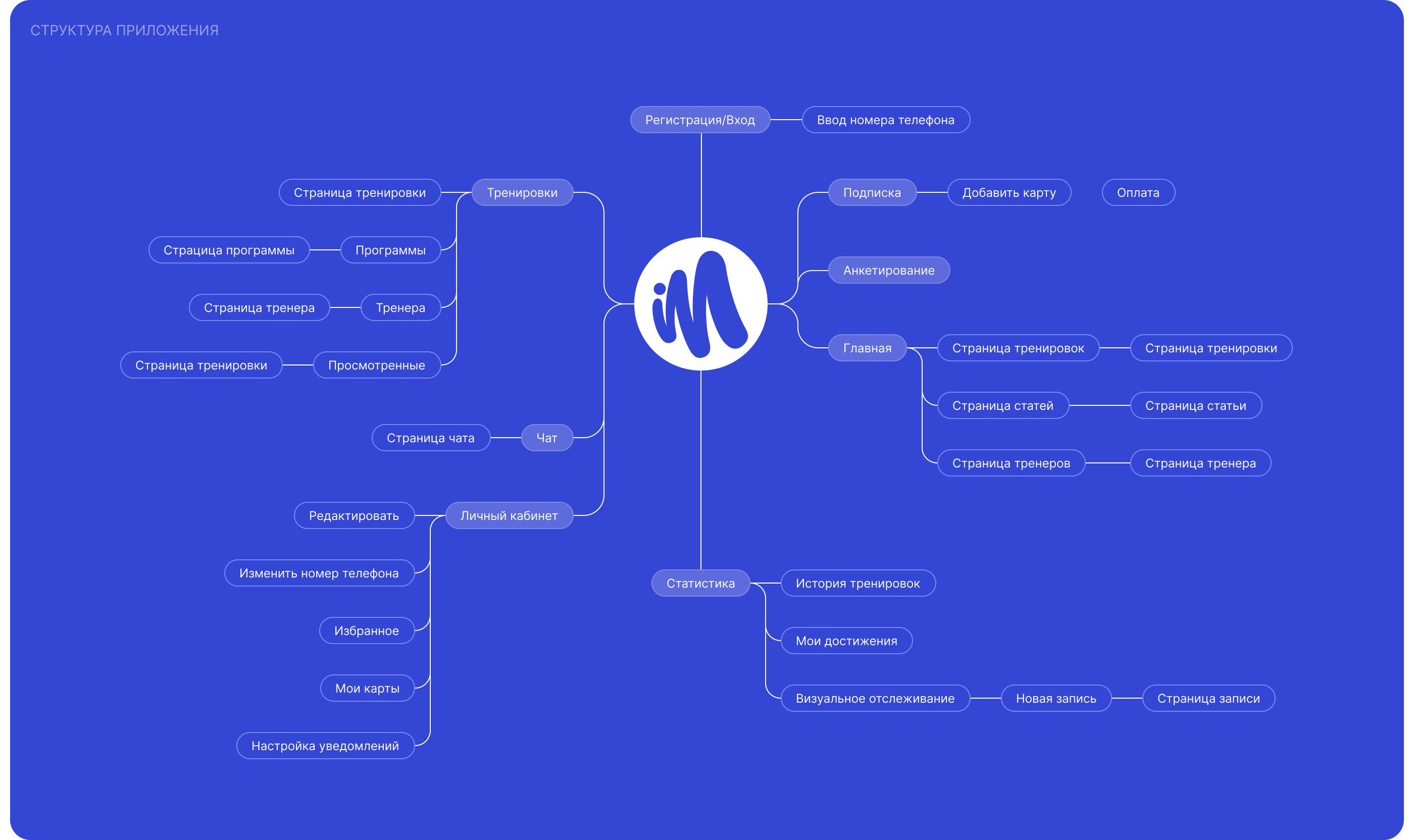 In Movement - mobile app — Изображение №6 — Интерфейсы на Dprofile