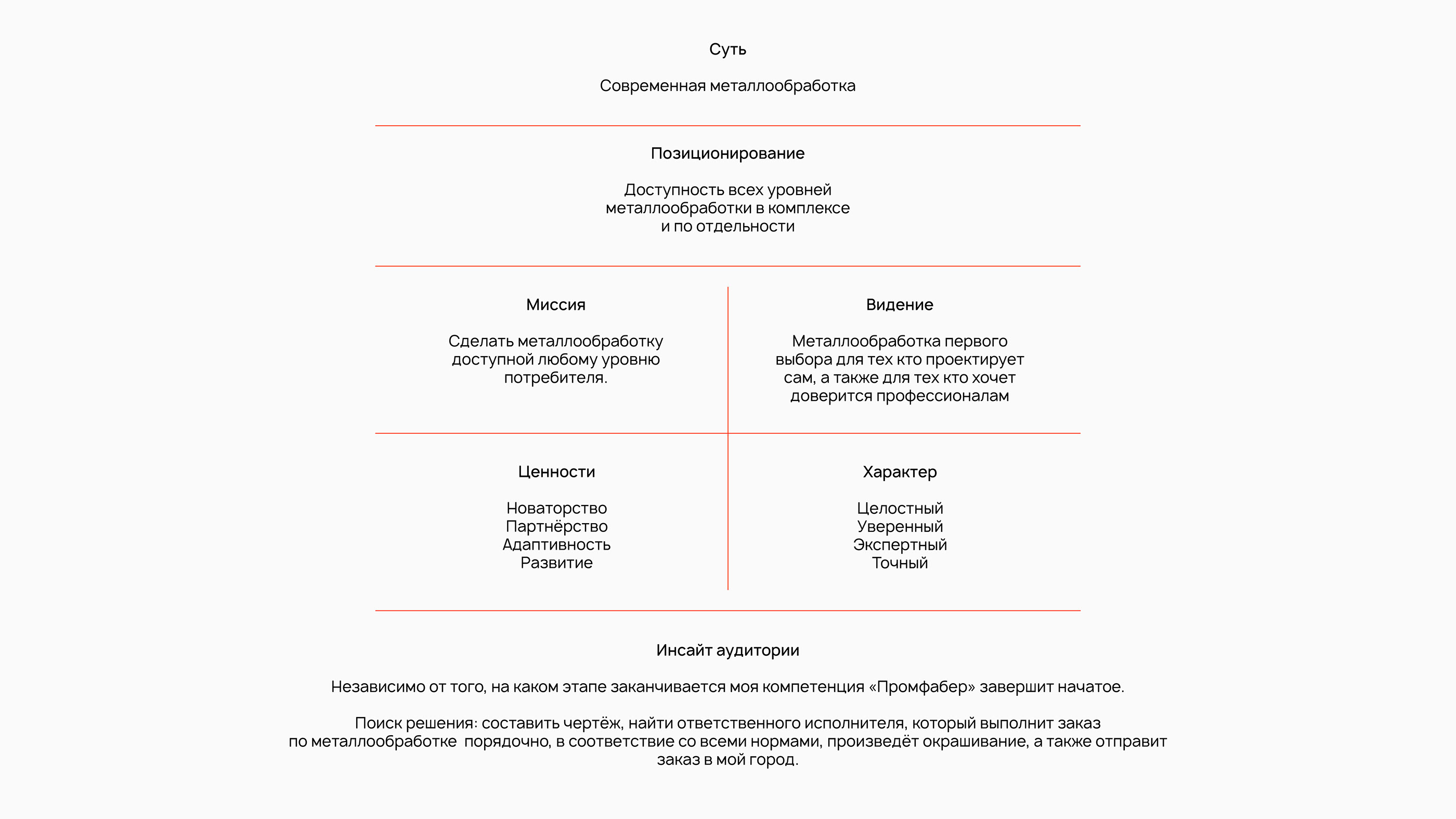 Промфабер — Изображение №1 — Брендинг на Dprofile