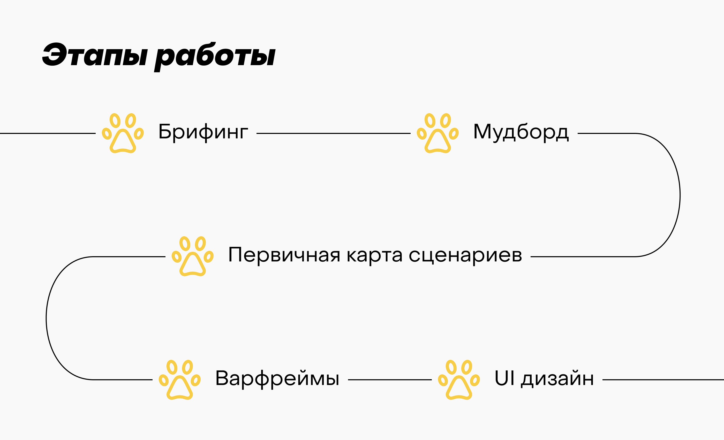 Pet mobile app — Изображение №3 — Интерфейсы на Dprofile