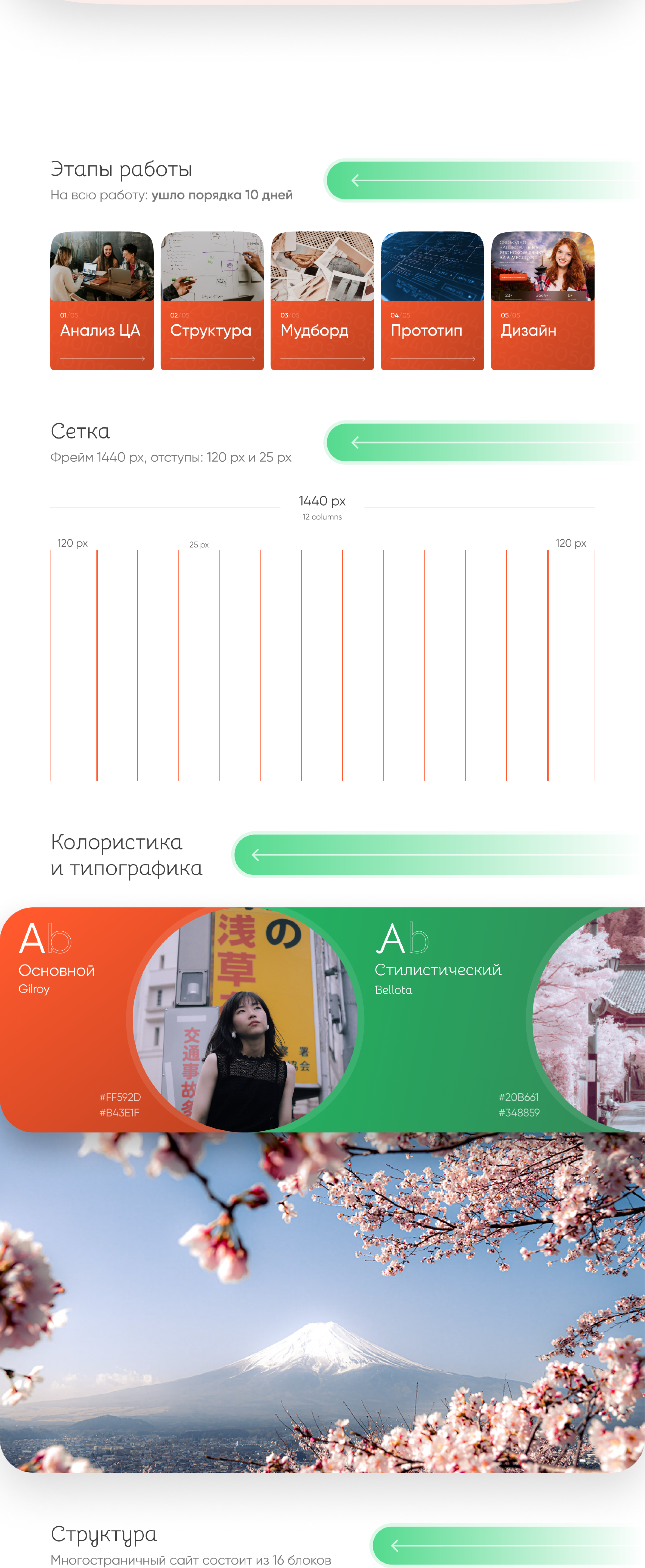 Онлайн школа японского языка JapSchool — Изображение №2 — Интерфейсы, Графика на Dprofile