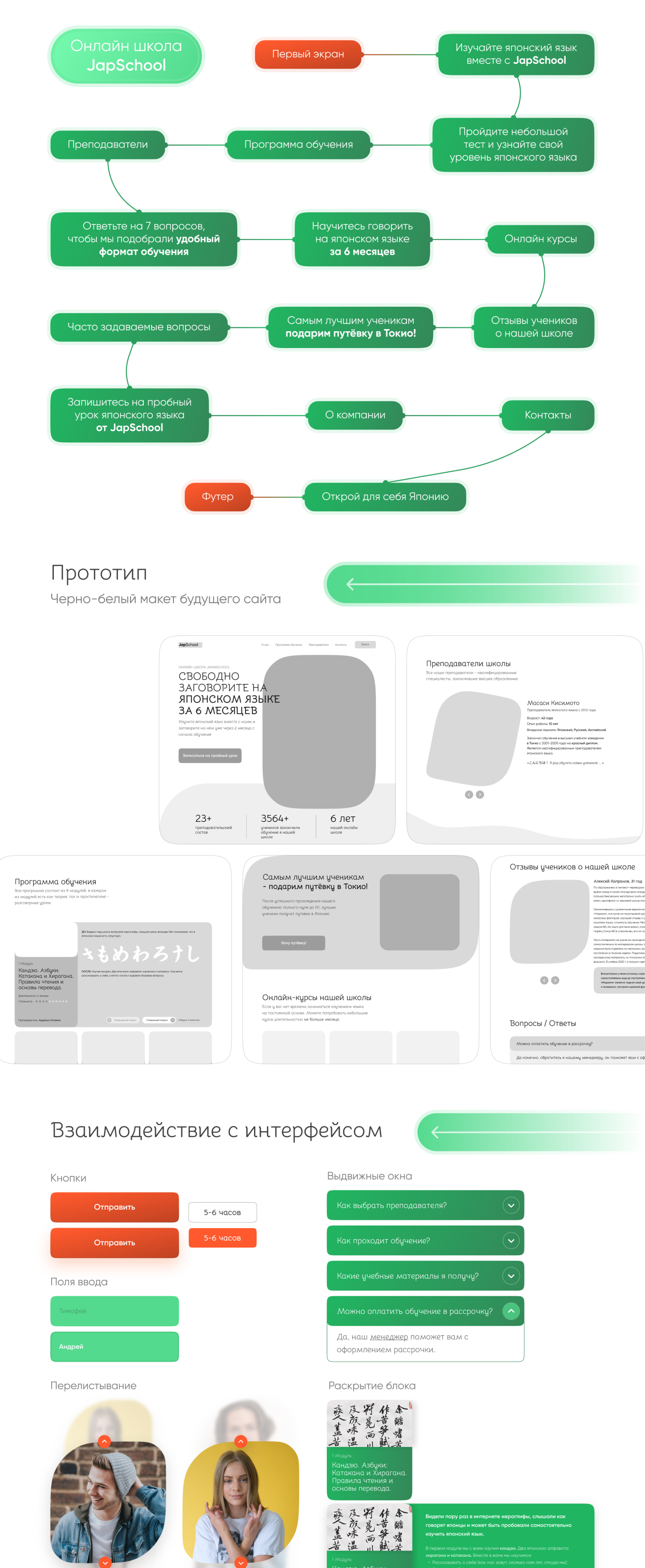 Онлайн школа японского языка JapSchool — Изображение №3 — Интерфейсы, Графика на Dprofile