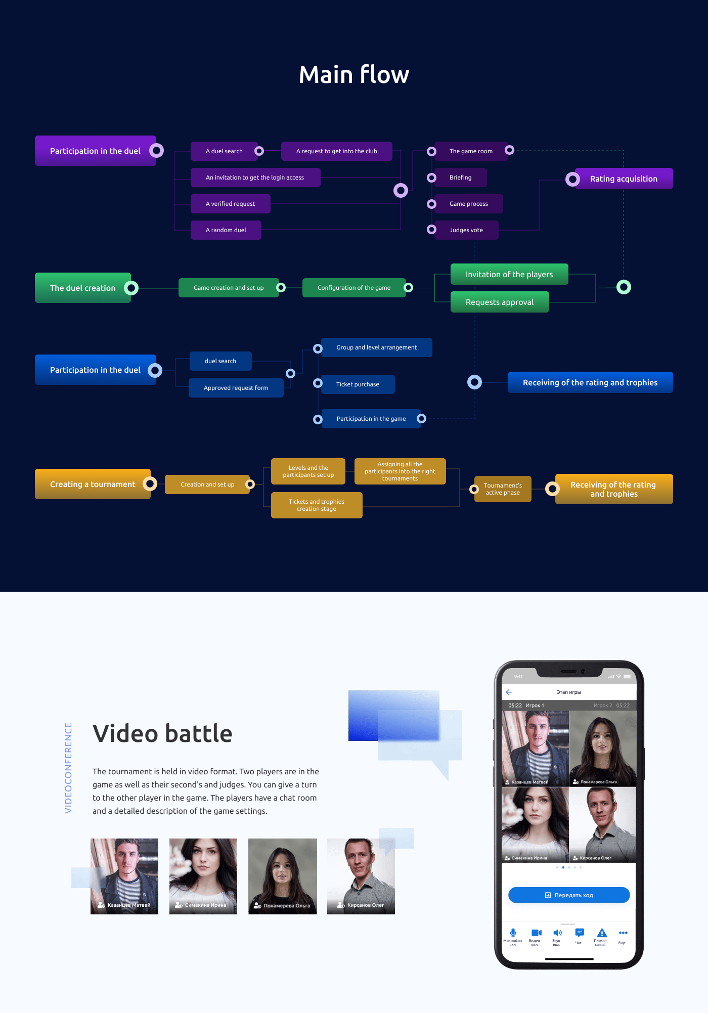 DuelControl — Изображение №5 — Интерфейсы на Dprofile