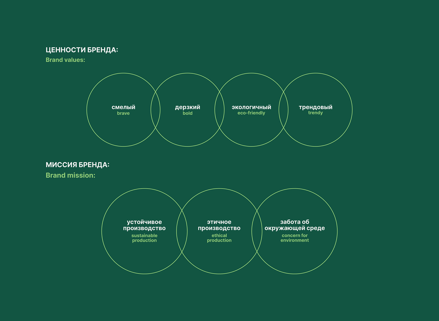 Brand Identity Shift | Фирменный  стиль для бренда Shift — Изображение №4 — Брендинг на Dprofile