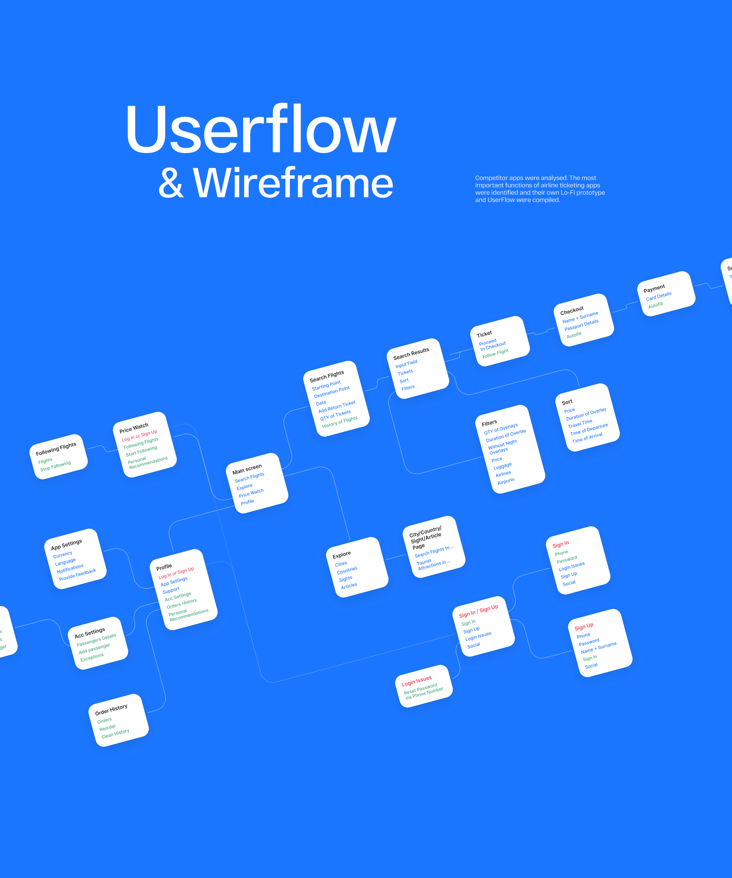Mobile App Air Tickets — Изображение №4 — Брендинг, Интерфейсы на Dprofile
