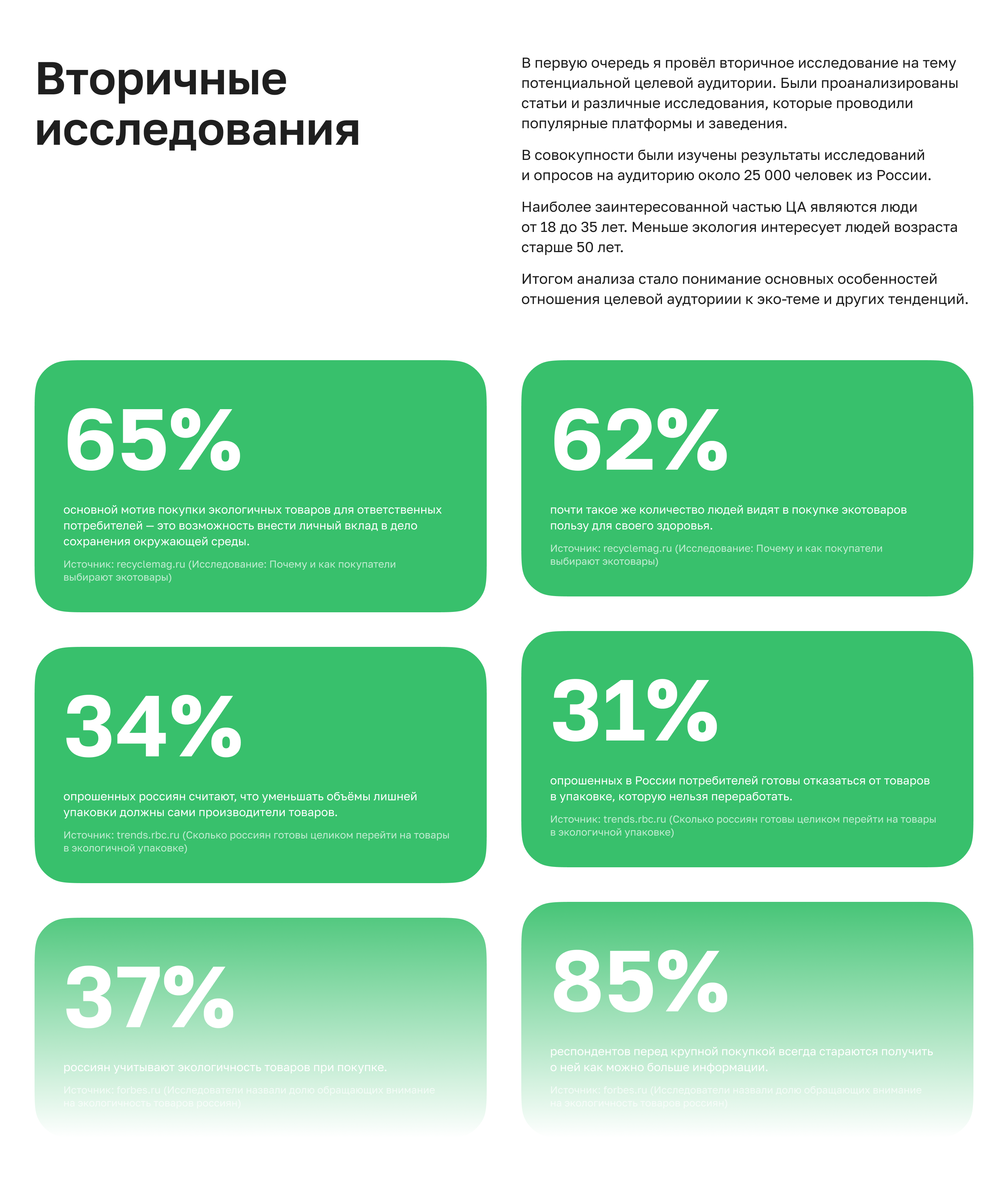 Mobile app for the eco-products marketplace — Изображение №4 — Интерфейсы на Dprofile