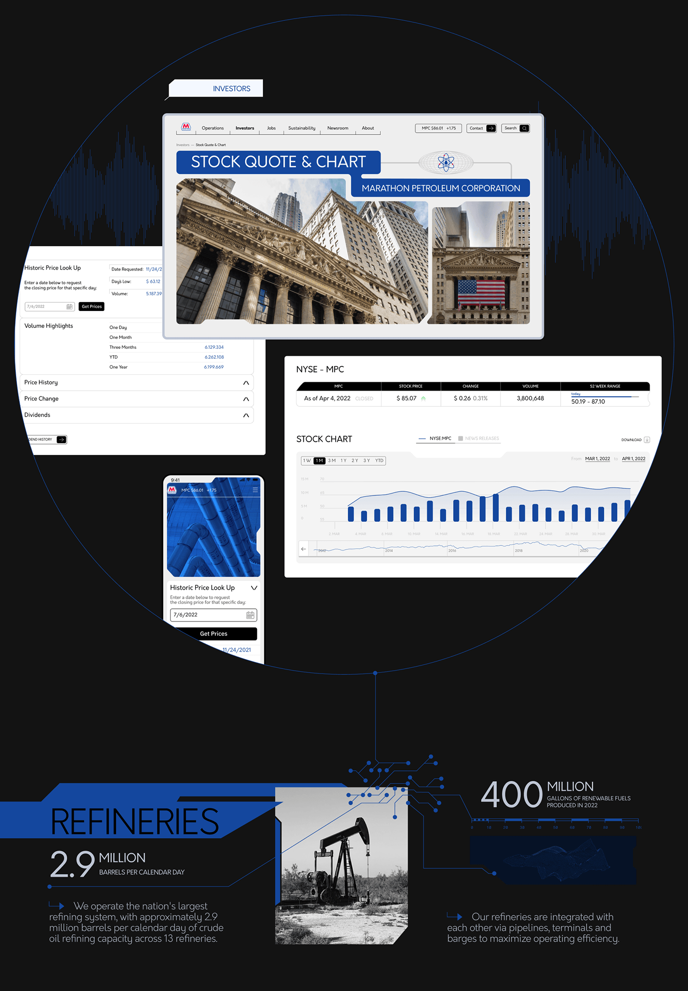 Marathon Petroleum Corporation — Изображение №6 — Интерфейсы, Брендинг на Dprofile