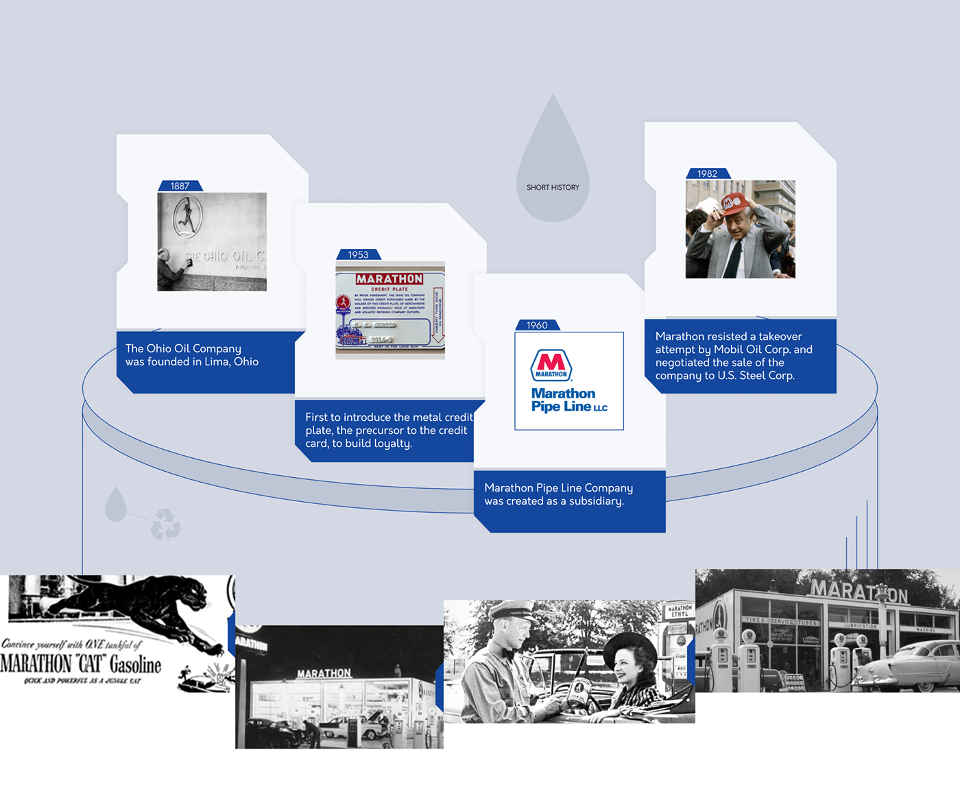 Marathon Petroleum Corporation — Изображение №3 — Интерфейсы, Брендинг на Dprofile