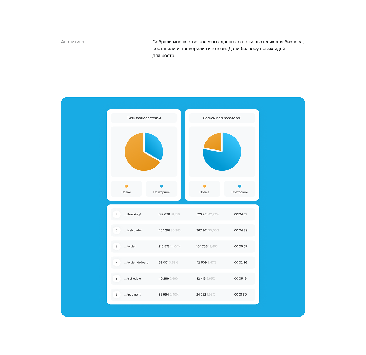 Байкал Сервис — Изображение №4 — Интерфейсы на Dprofile