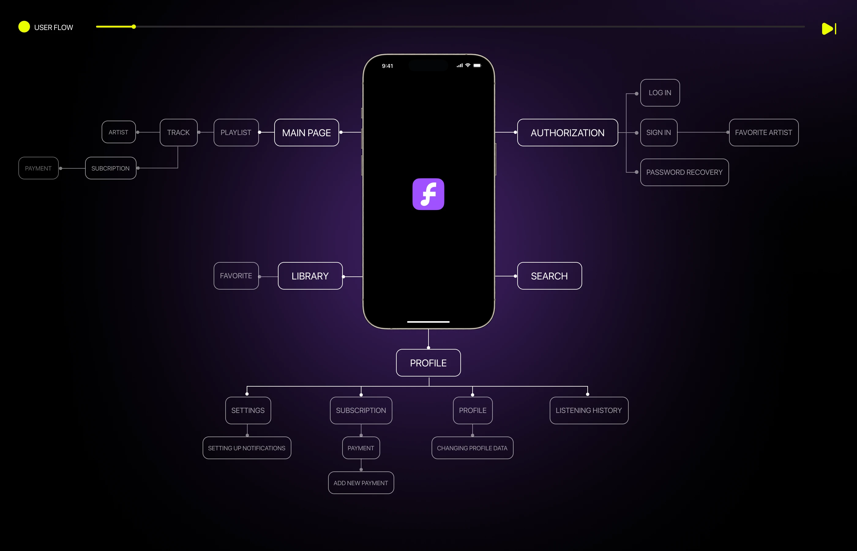 FLOW | MUSIC SERVICE — Изображение №4 — Интерфейсы на Dprofile