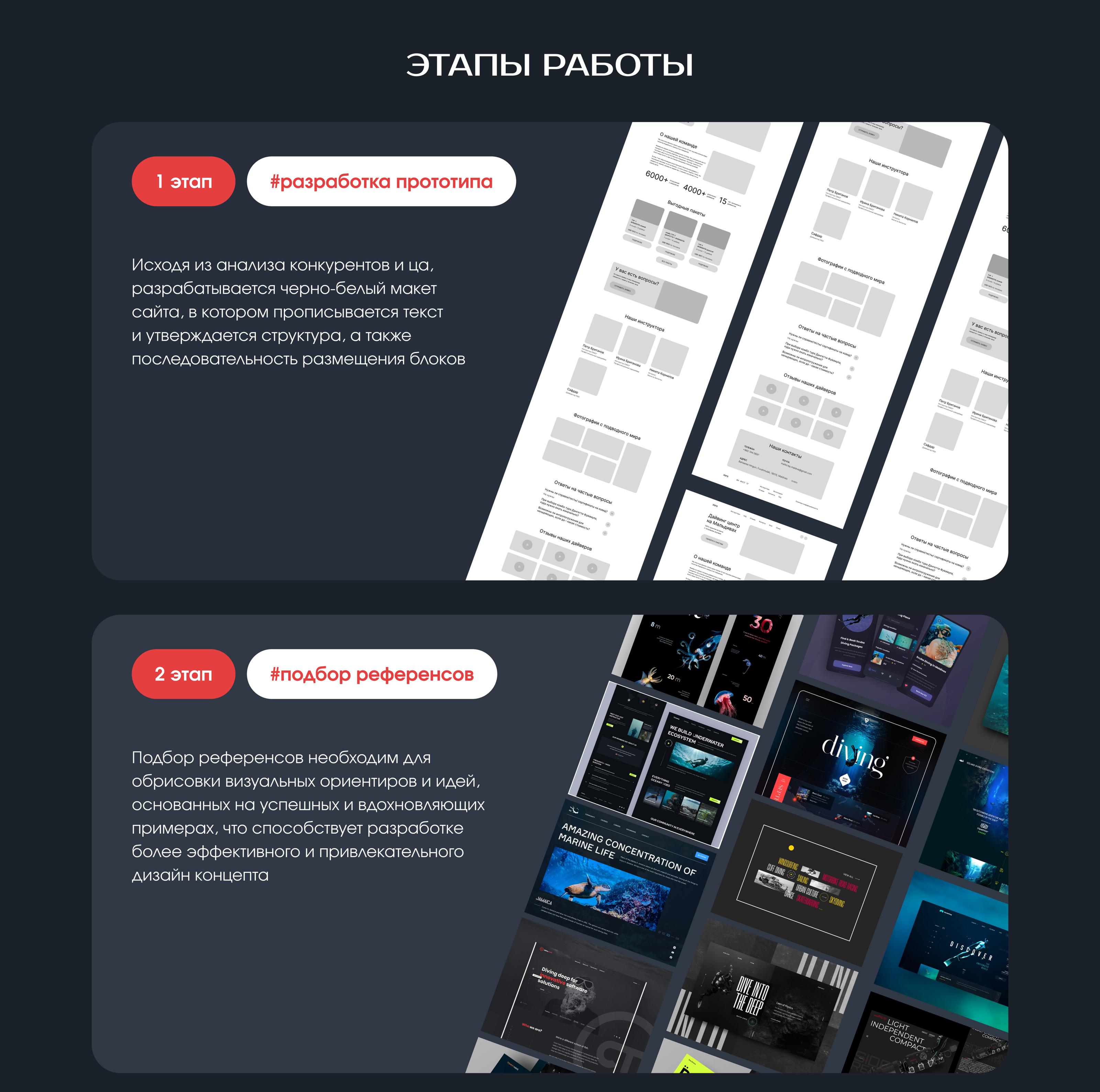 Сайт для дайвинг центра | Site for diving center — Изображение №3 — Брендинг, Маркетинг на Dprofile