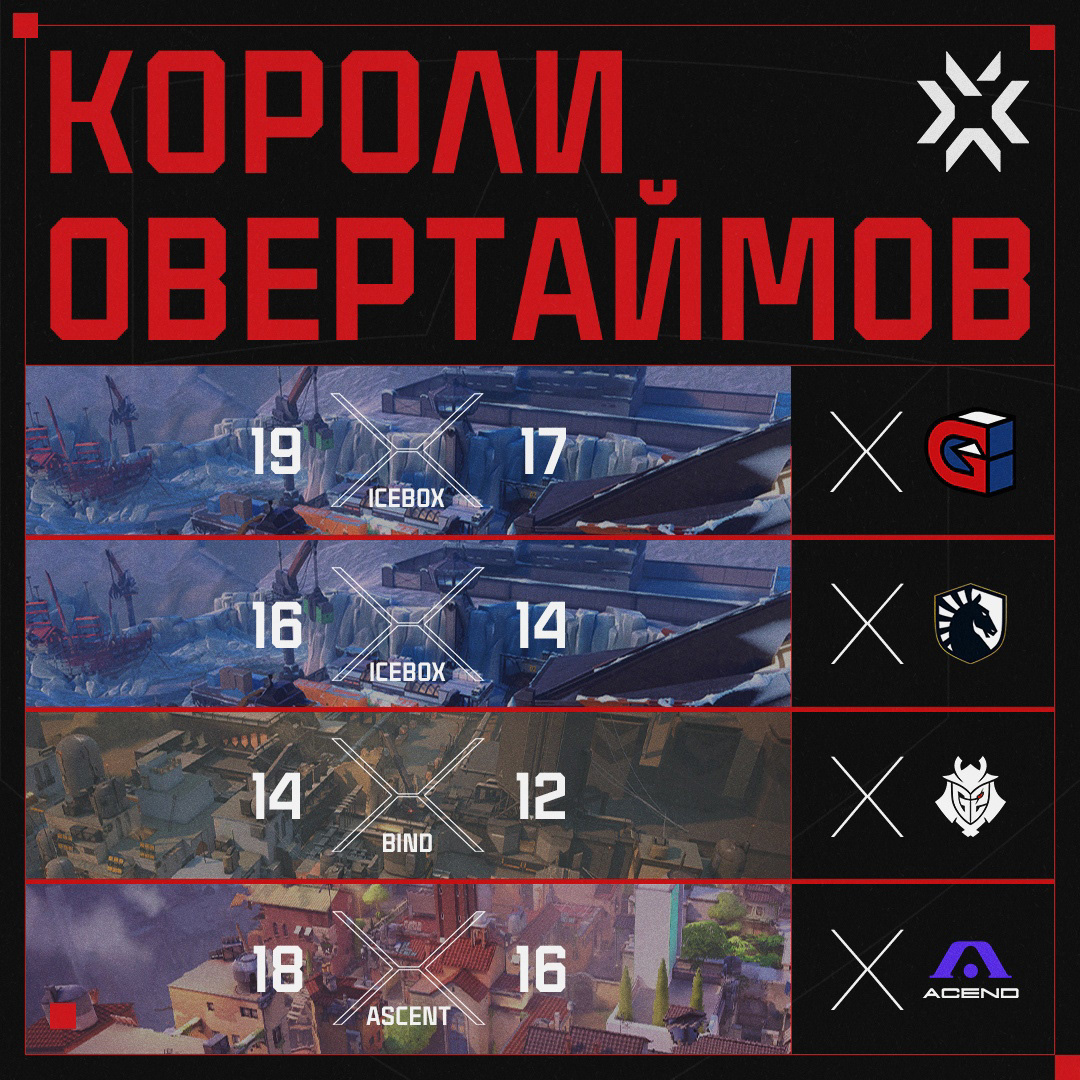 Gambit Esports Graphics 2021 Full Package — Изображение №82 — Графика, Маркетинг на Dprofile