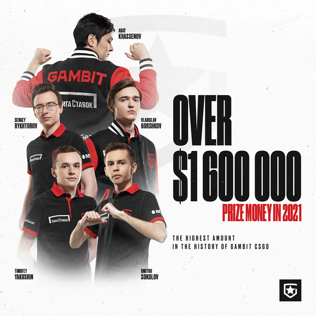 Gambit Esports Graphics 2021 Full Package — Изображение №19 — Графика, Маркетинг на Dprofile