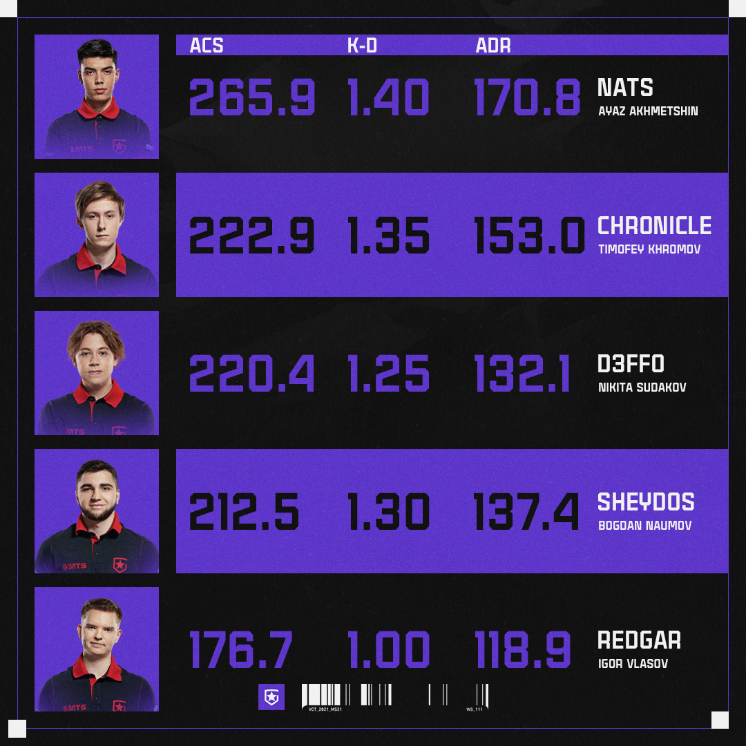 Gambit Esports Graphics 2021 Full Package — Изображение №95 — Графика, Маркетинг на Dprofile