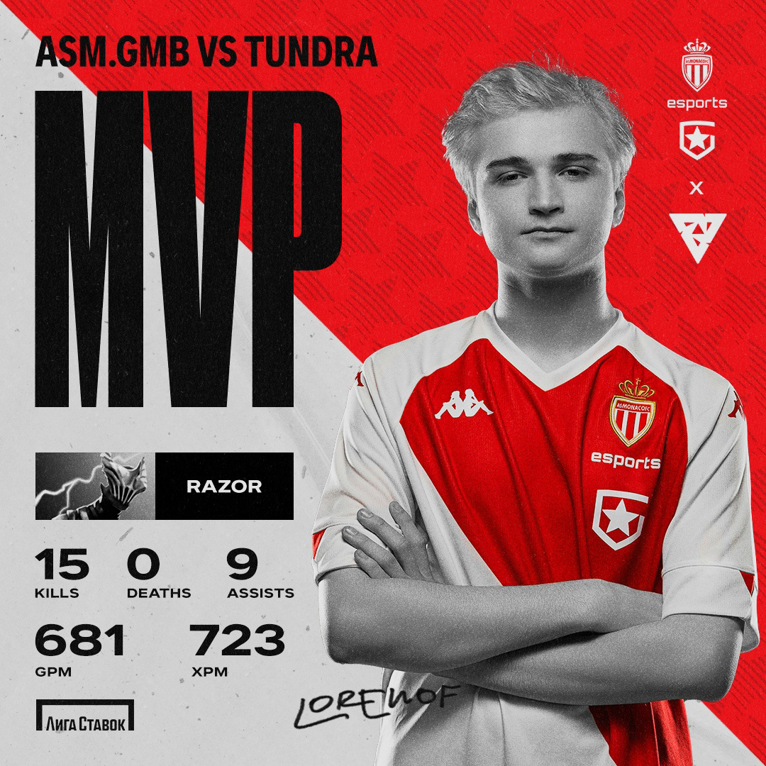 Gambit Esports Graphics 2021 Full Package — Изображение №48 — Графика, Маркетинг на Dprofile