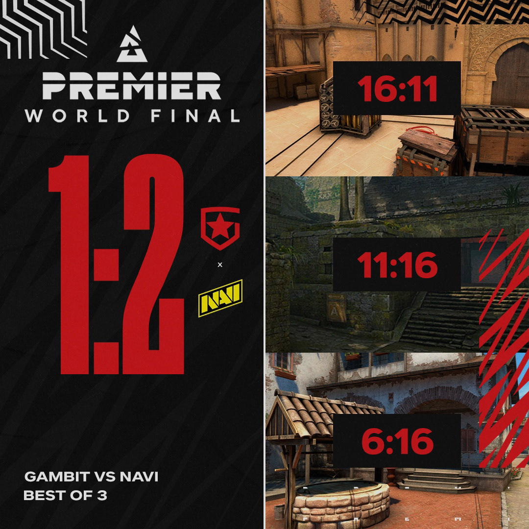 Gambit Esports Graphics 2021 Full Package — Изображение №10 — Графика, Маркетинг на Dprofile