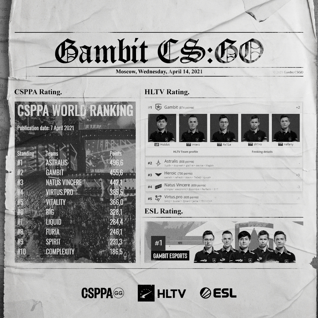 Gambit Esports Graphics 2021 Full Package — Изображение №23 — Графика, Маркетинг на Dprofile
