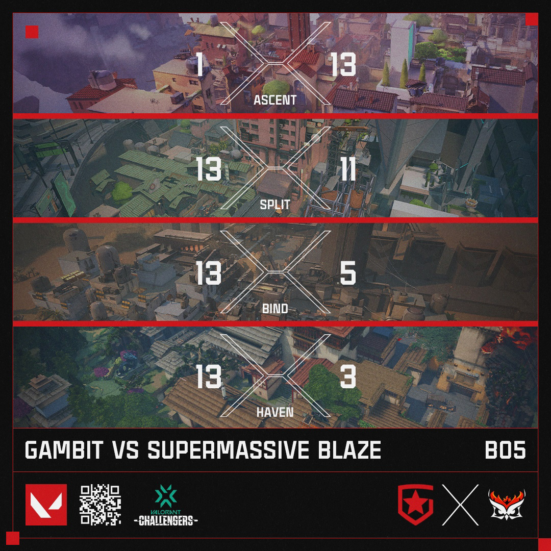 Gambit Esports Graphics 2021 Full Package — Изображение №84 — Графика, Маркетинг на Dprofile