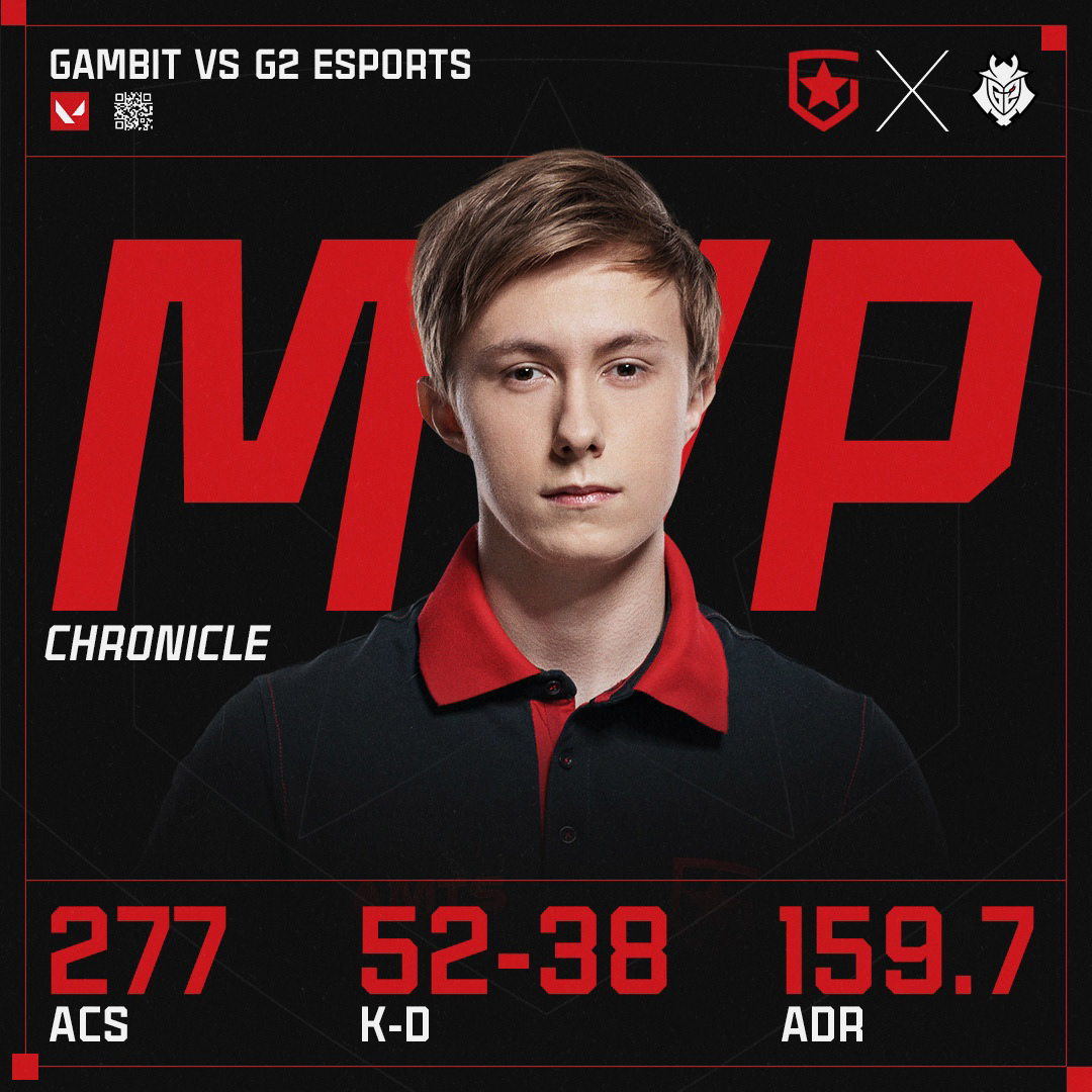 Gambit Esports Graphics 2021 Full Package — Изображение №81 — Графика, Маркетинг на Dprofile