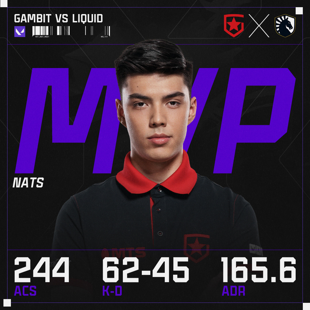 Gambit Esports Graphics 2021 Full Package — Изображение №91 — Графика, Маркетинг на Dprofile