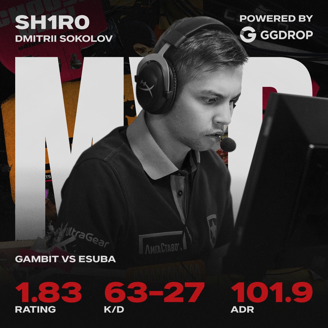 Gambit Esports Graphics 2021 Full Package — Изображение №8 — Графика, Маркетинг на Dprofile