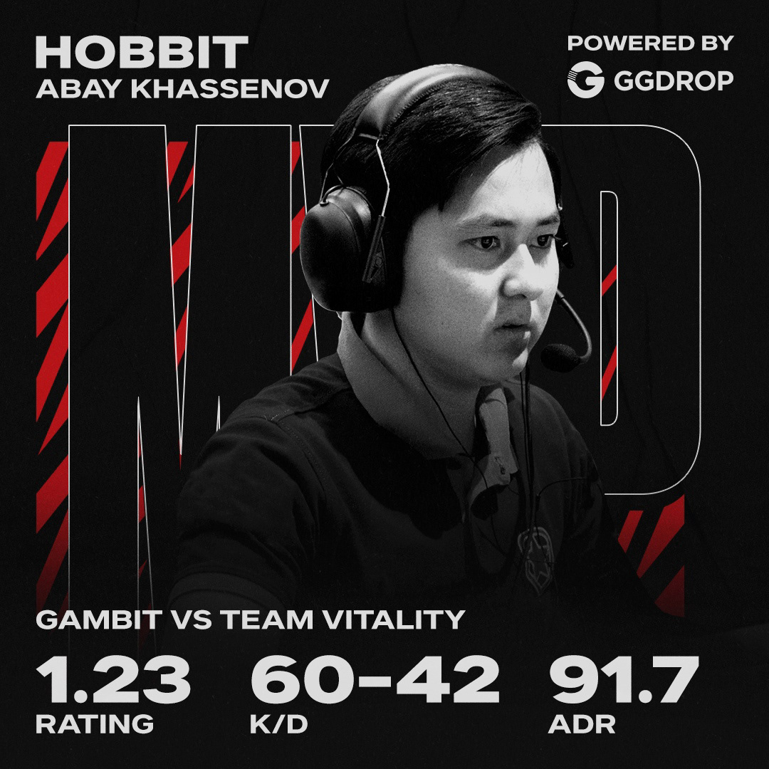 Gambit Esports Graphics 2021 Full Package — Изображение №11 — Графика, Маркетинг на Dprofile