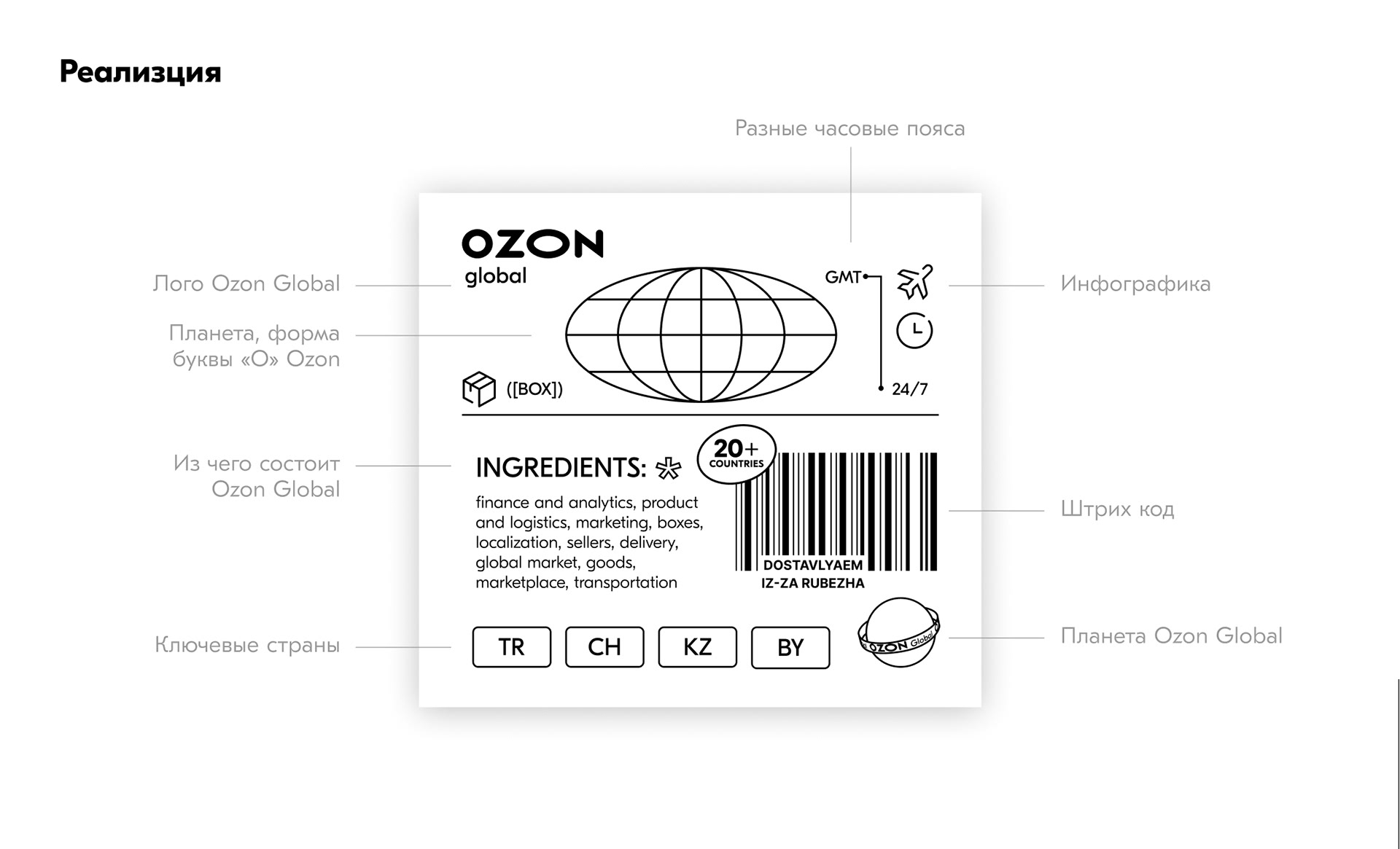 Ozon merch — Изображение №3 — Брендинг, Графика на Dprofile
