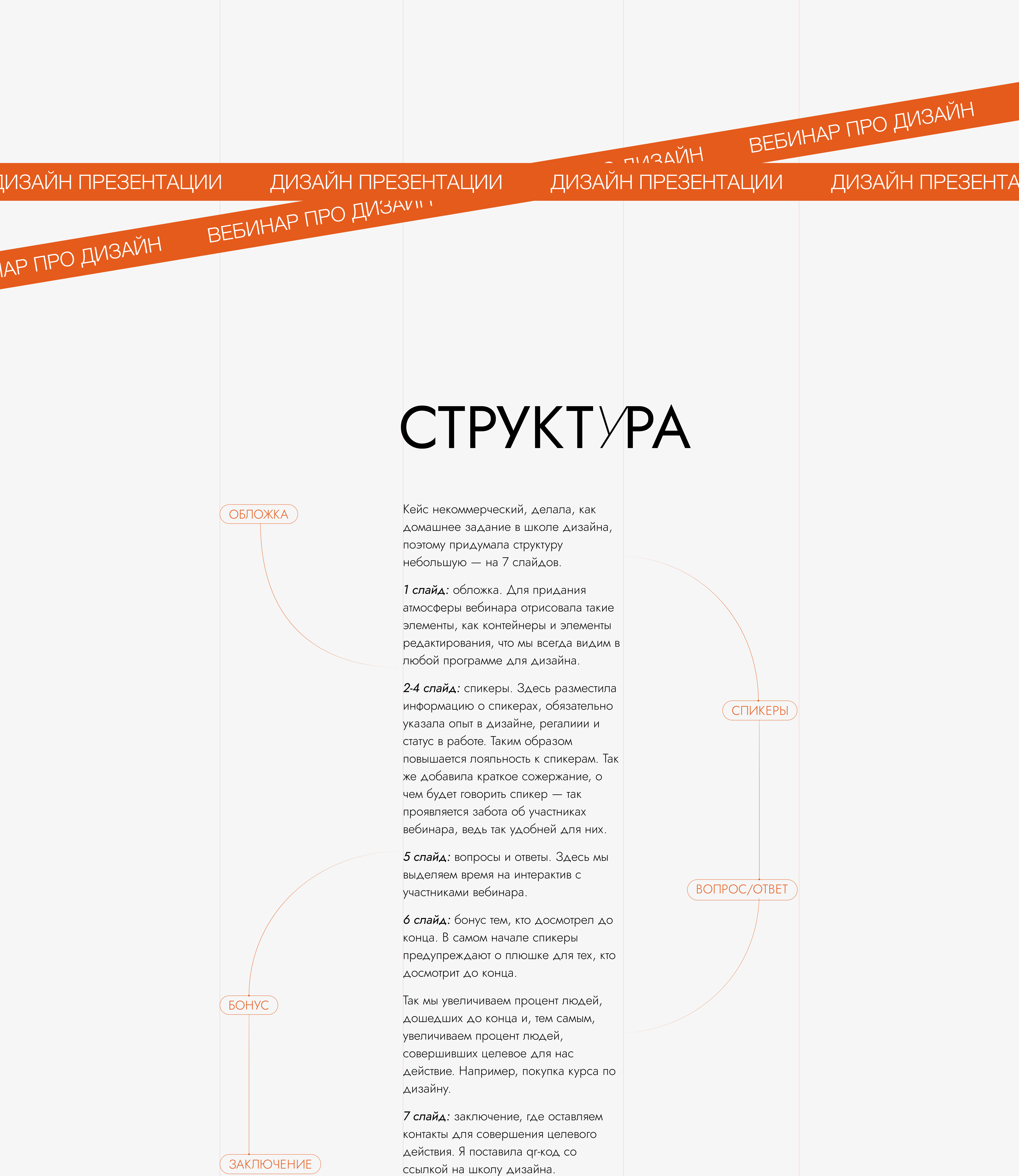 Презентация для вебинара — Изображение №2 — Маркетинг на Dprofile