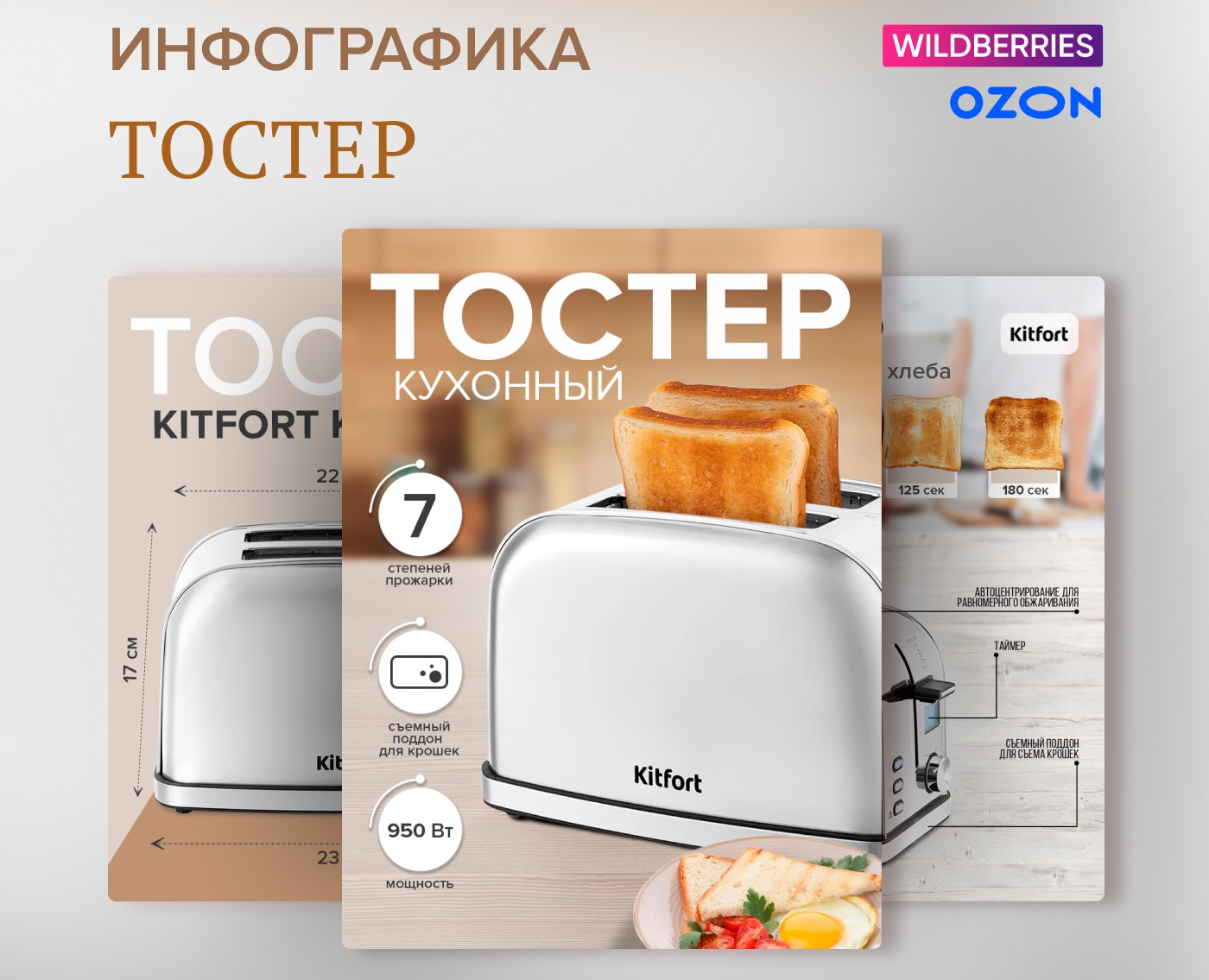 Дизайн карточек товара ТОСТЕР — Маркетинг на Dprofile