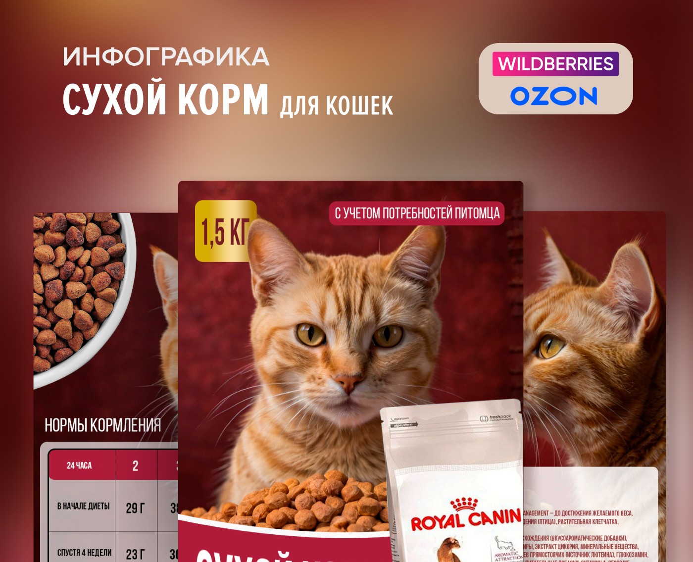 Дизайн карточек товара "Сухой корм для кошек" на Dprofile