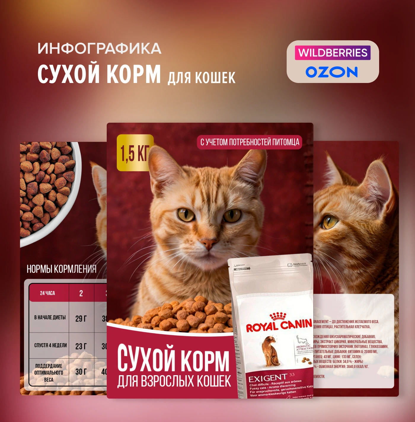 Дизайн карточек товара "Сухой корм для кошек" — Изображение №1 — Маркетинг на Dprofile