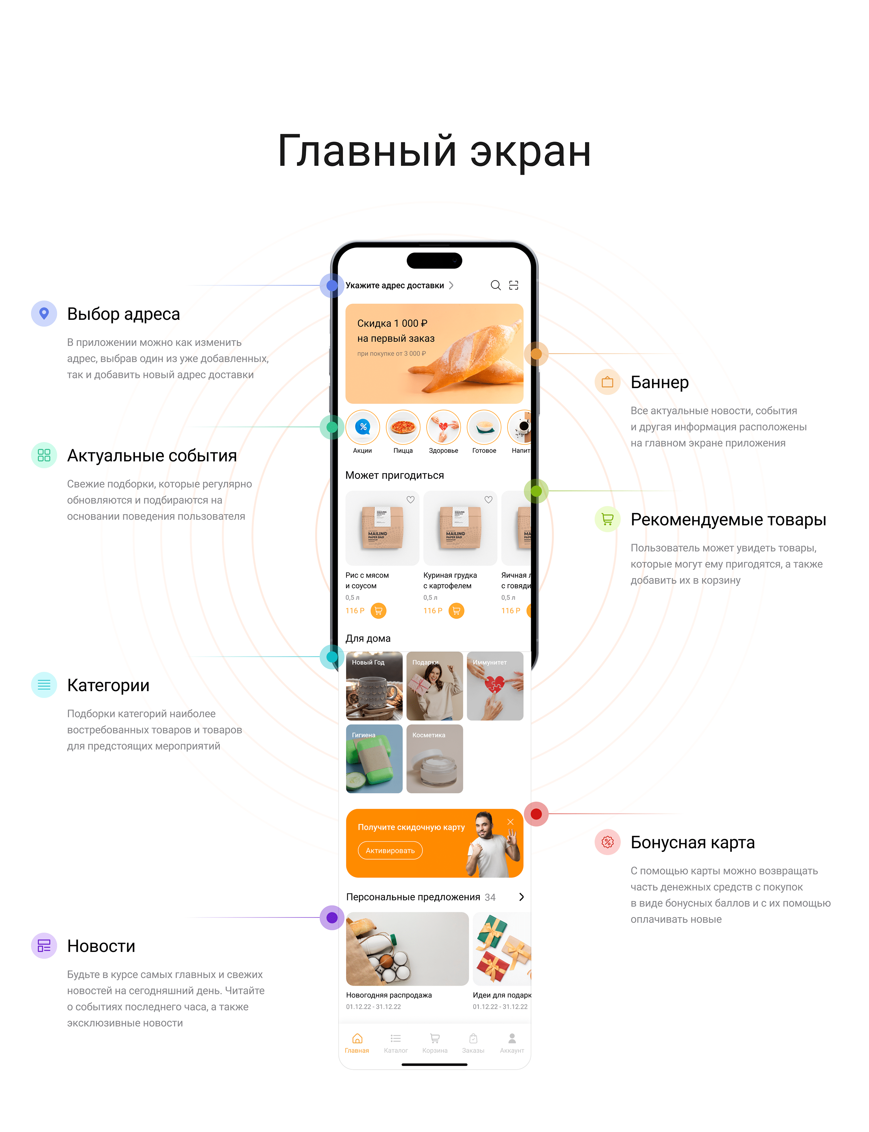 Food Go - Mobile Delivery App — Изображение №13 — Интерфейсы, Брендинг на Dprofile