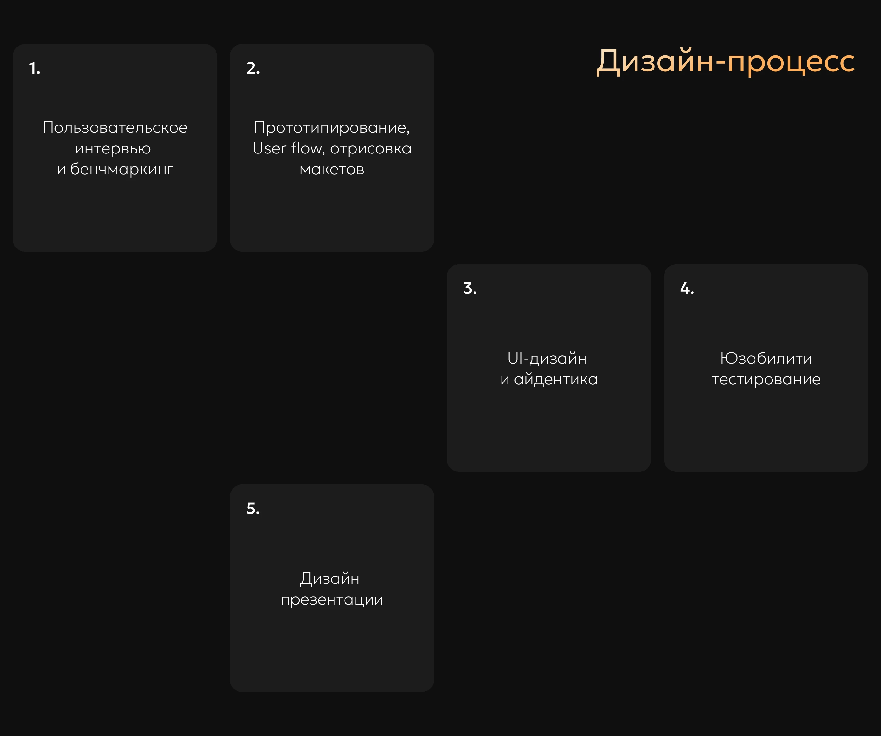 Cardly | Приложение с карточками для изучения языков — Изображение №5 — Интерфейсы на Dprofile