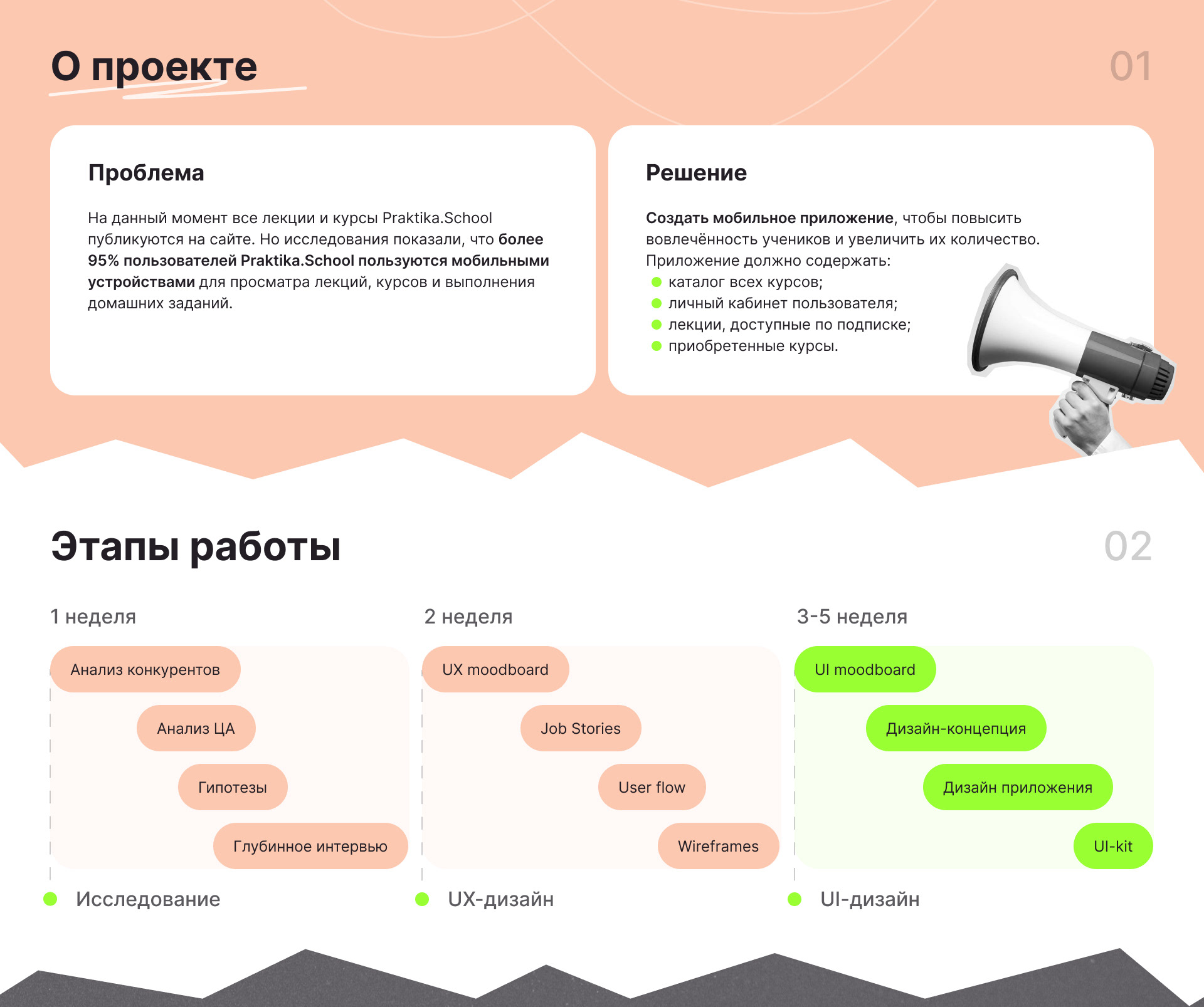 Online school — Mobile App — Изображение №2 — Интерфейсы на Dprofile