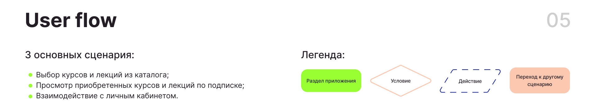 Online school — Mobile App — Изображение №6 — Интерфейсы на Dprofile
