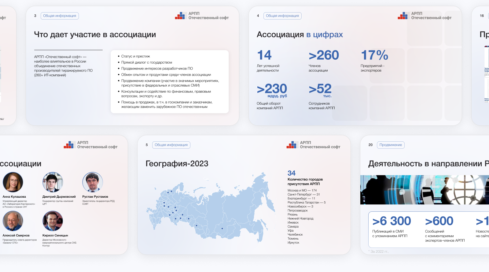 Разработка рекламных материалов для АРПП — Изображение №3 — Брендинг, Маркетинг на Dprofile