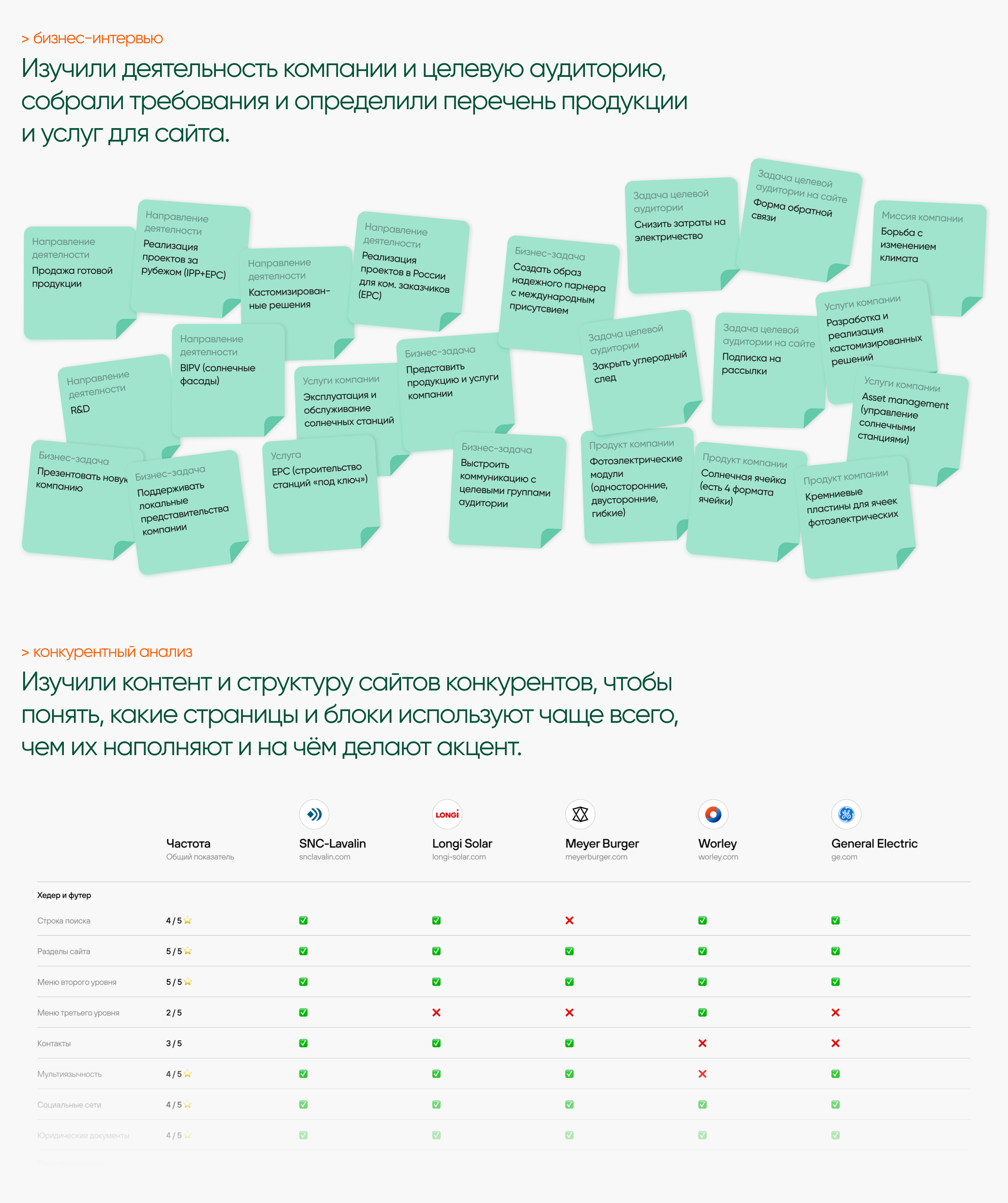 Корпоративный сайт Unigreen Energy — Изображение №2 — Интерфейсы, Графика на Dprofile