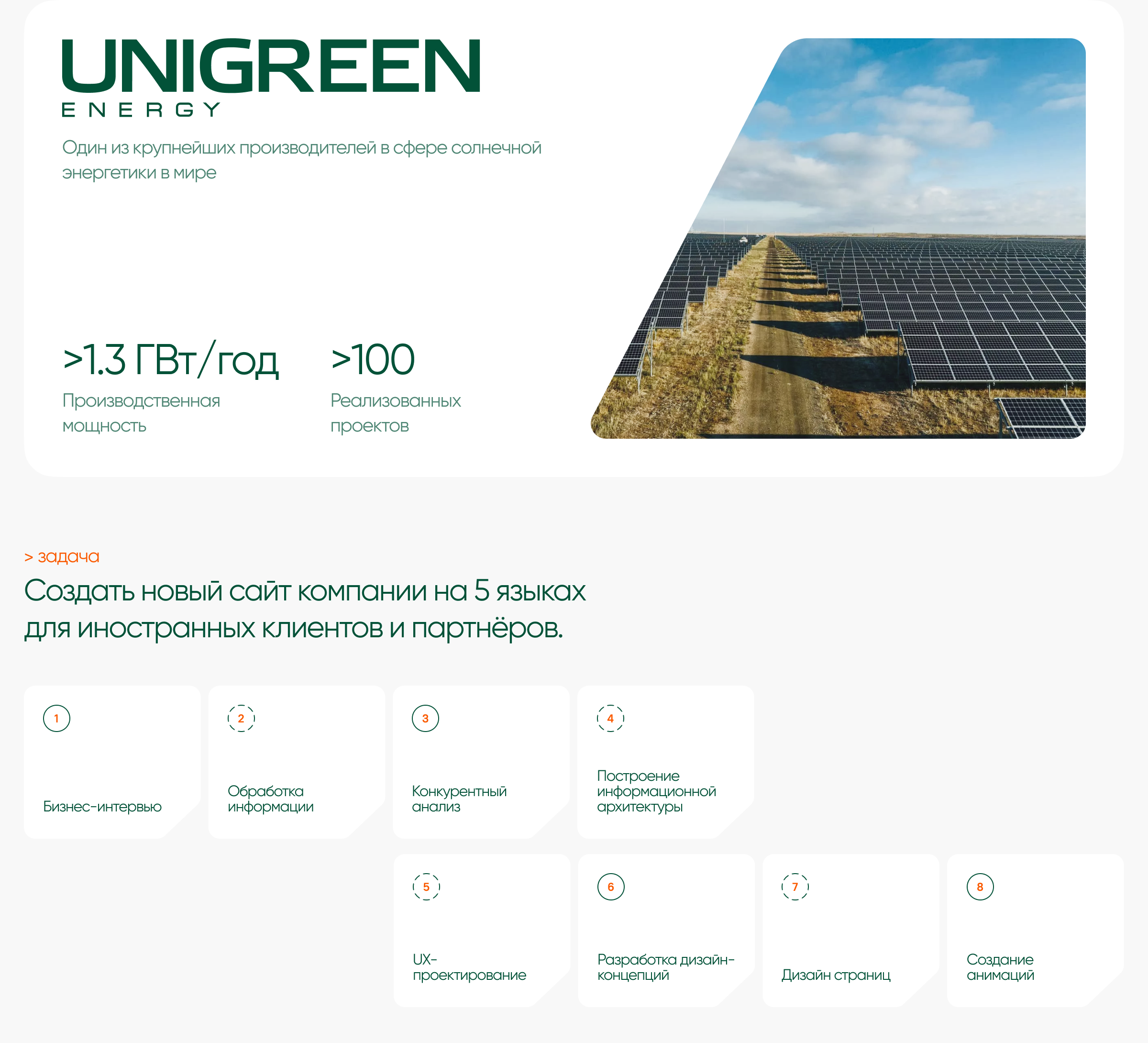 Корпоративный сайт Unigreen Energy — Изображение №1 — Интерфейсы, Графика на Dprofile