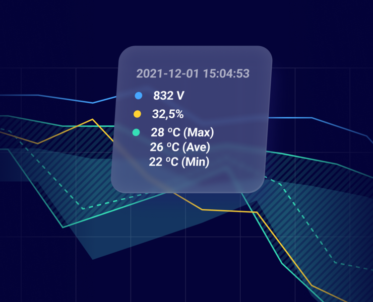 Ayk Energy. Сервис удалённого мониторинга BMS — Интерфейсы на Dprofile