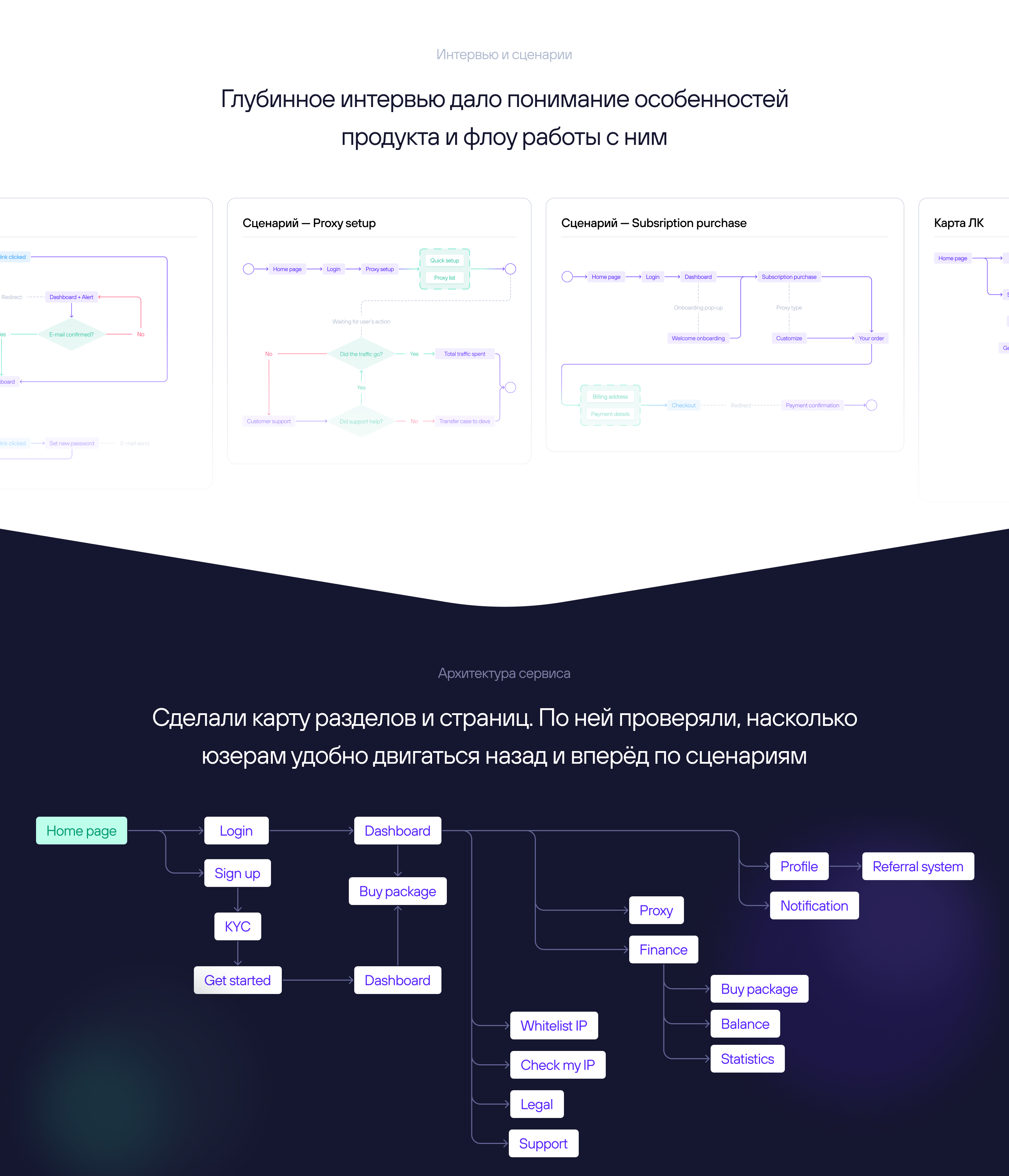 Soax. Личный кабинет клиента — Изображение №4 — Интерфейсы на Dprofile