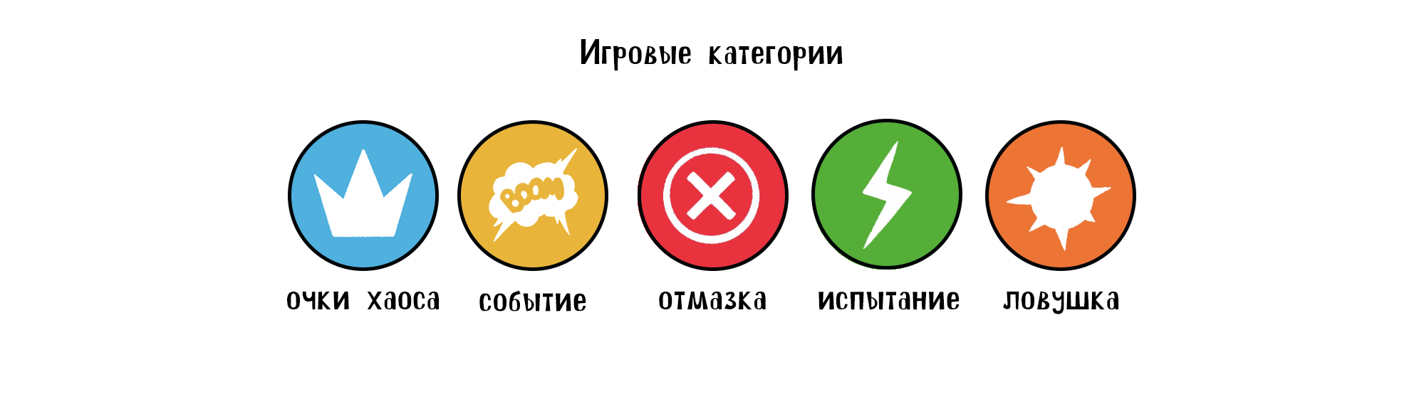 Настольная игра: персонажи, карточки и оформление — Изображение №10 — Иллюстрация, Графика на Dprofile