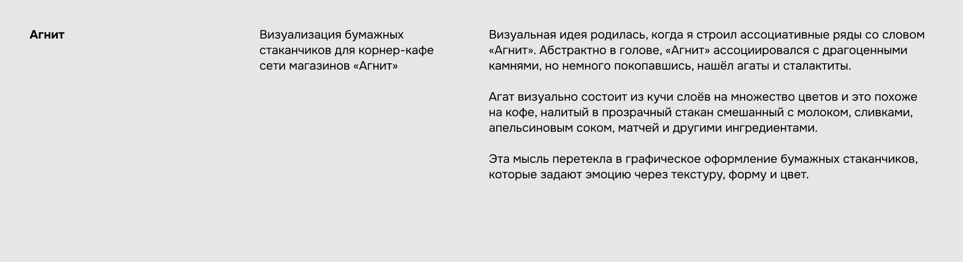 Кафе «Агнит» — Изображение №2 — Брендинг, 3D на Dprofile