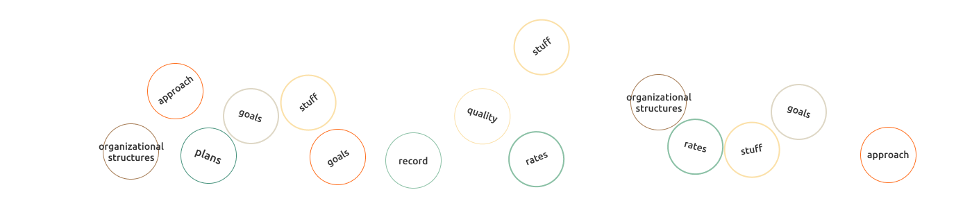 Consulting company — Изображение №6 — Интерфейсы, Анимация на Dprofile