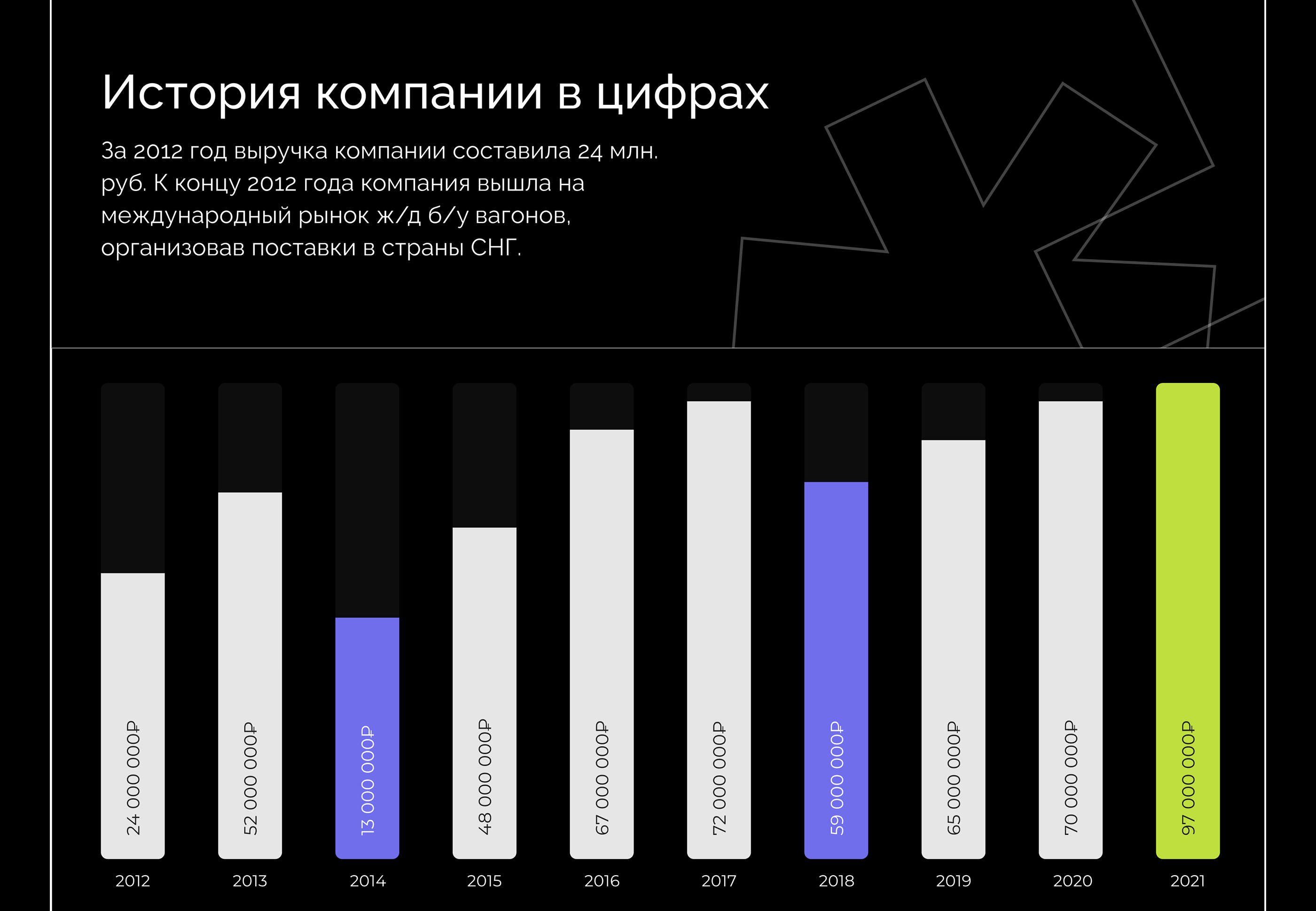 Редизайн главной страницы «Ретрэйн» — Изображение №8 — Интерфейсы на Dprofile
