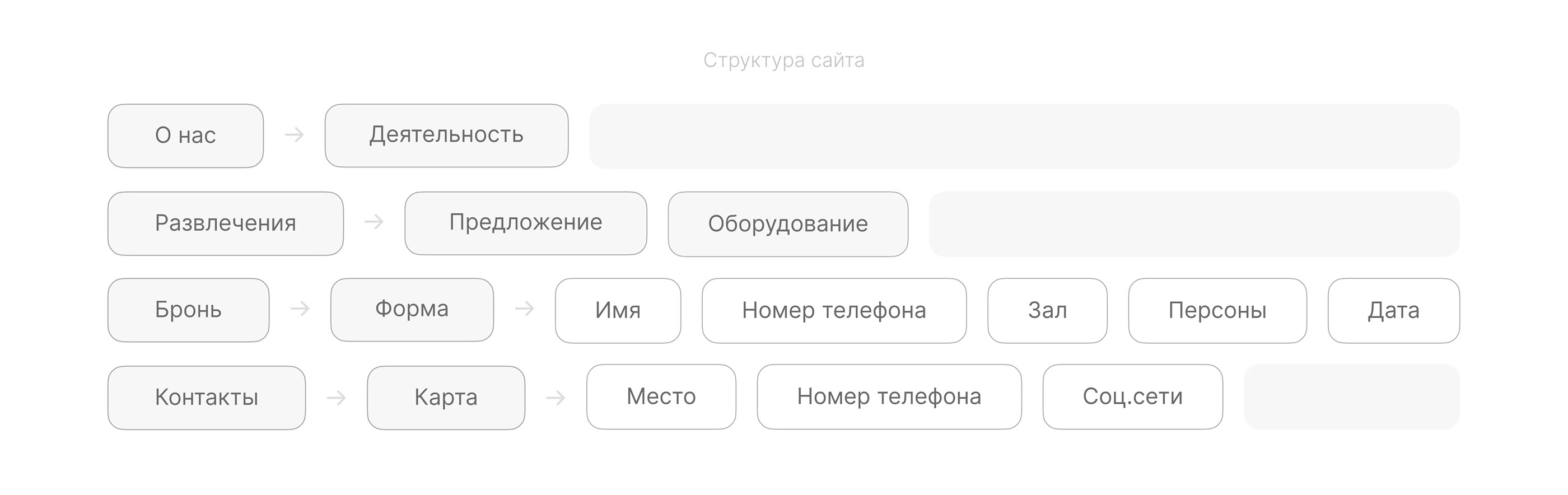 Сайт / Лого — «Lagom Studio» — Изображение №3 — Интерфейсы на Dprofile