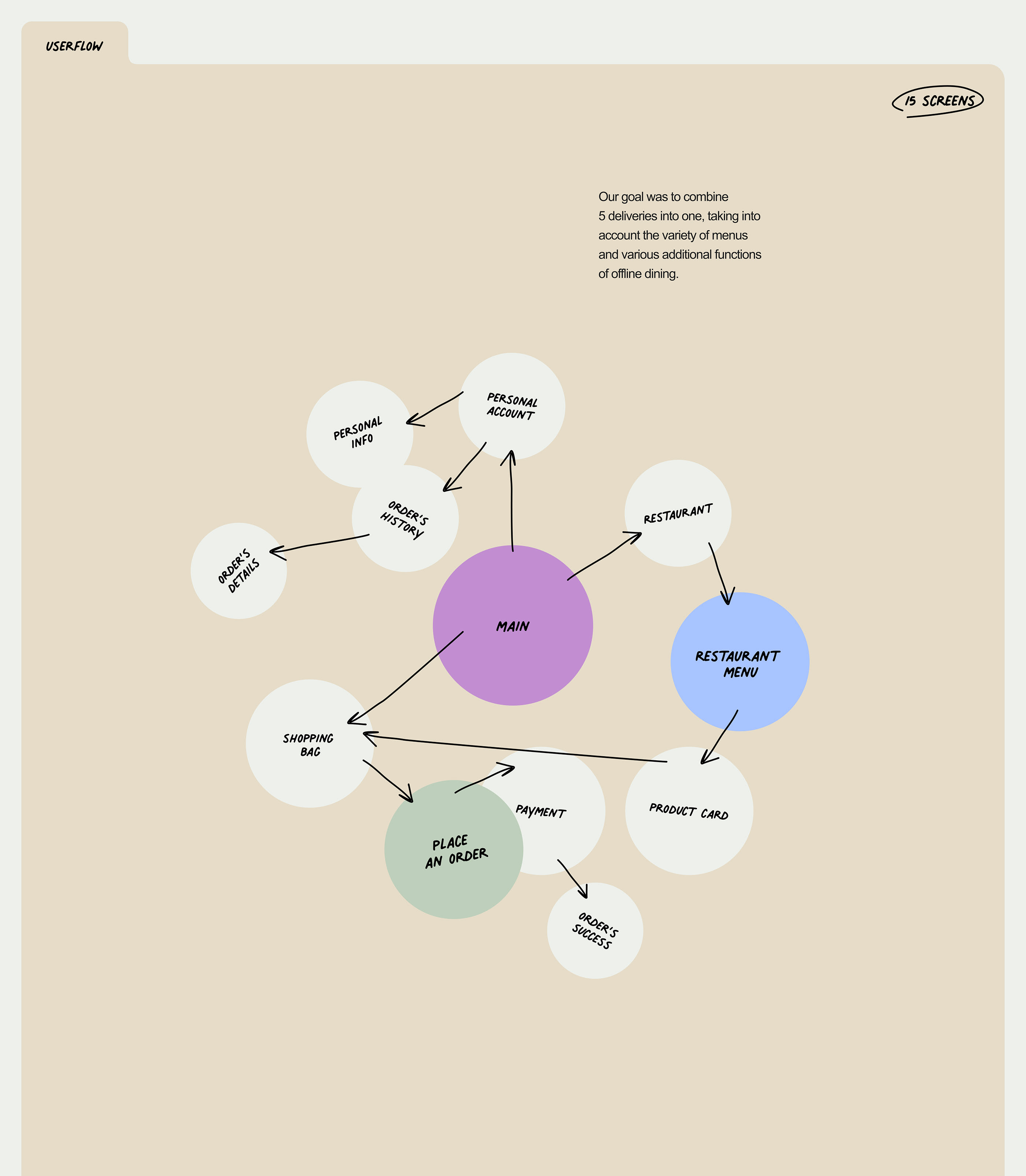 Limerick — Изображение №5 — Анимация, Интерфейсы на Dprofile