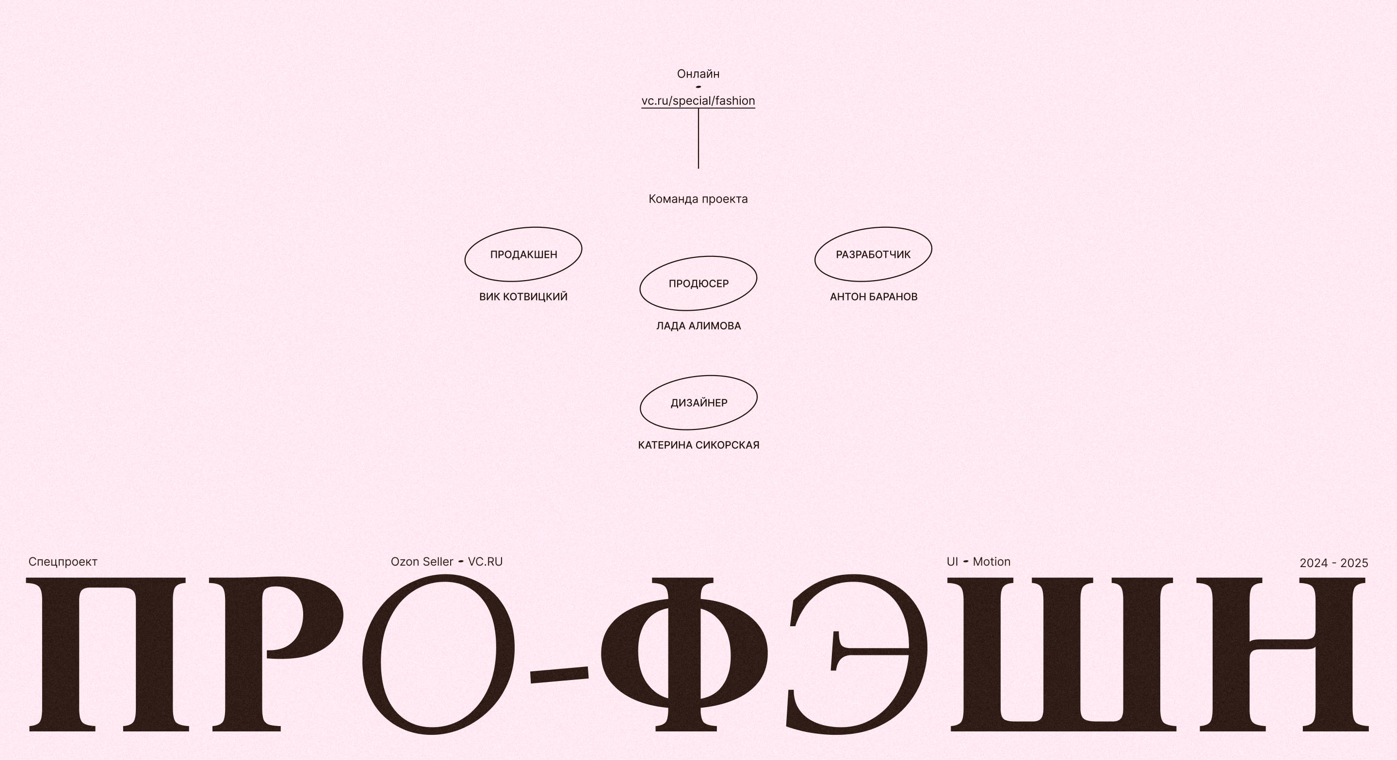 Pro-fashion — Изображение №16 — Интерфейсы, Анимация на Dprofile