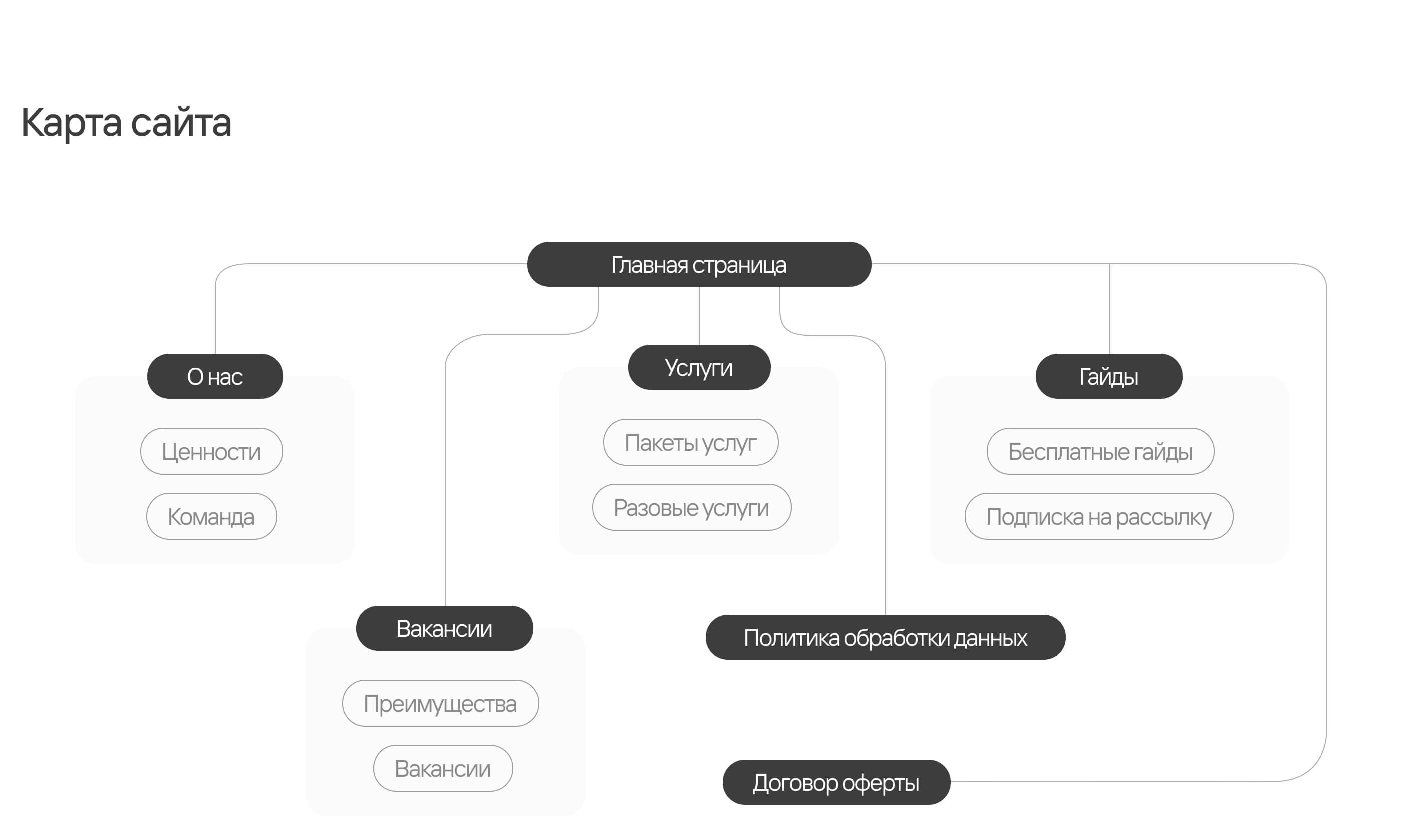 Legal Market — Изображение №4 — Интерфейсы на Dprofile